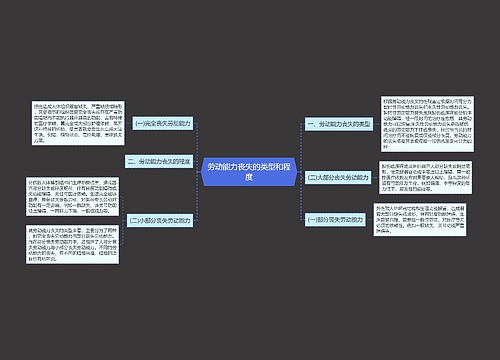 劳动能力丧失的类型和程度