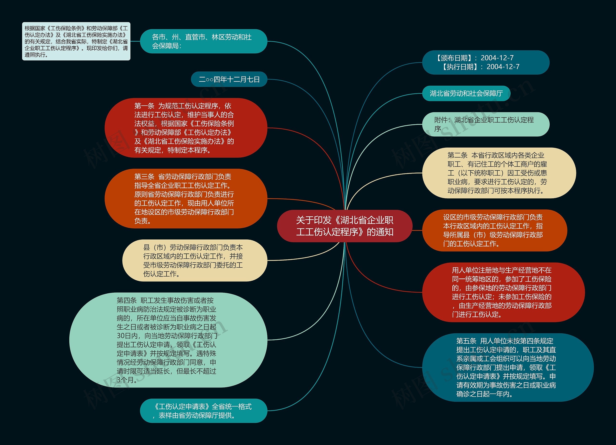 关于印发《湖北省企业职工工伤认定程序》的通知