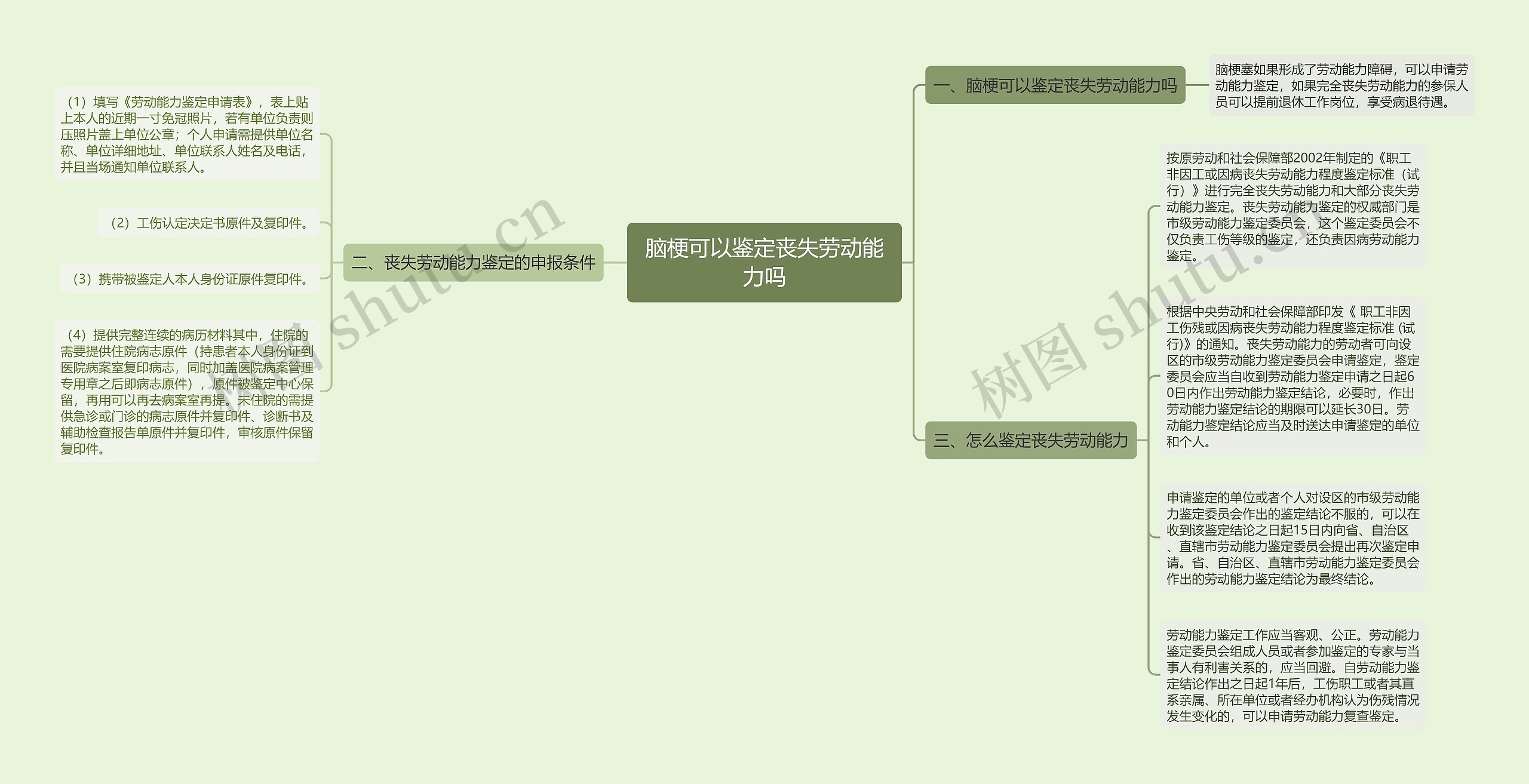 脑梗可以鉴定丧失劳动能力吗