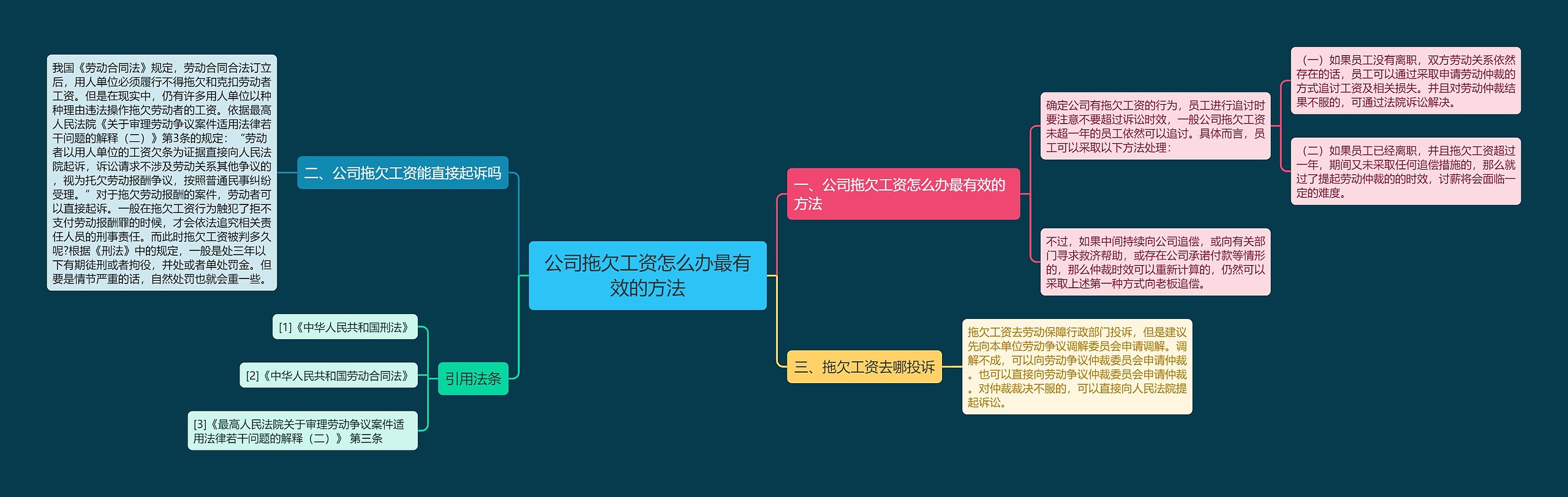 公司拖欠工资怎么办最有效的方法