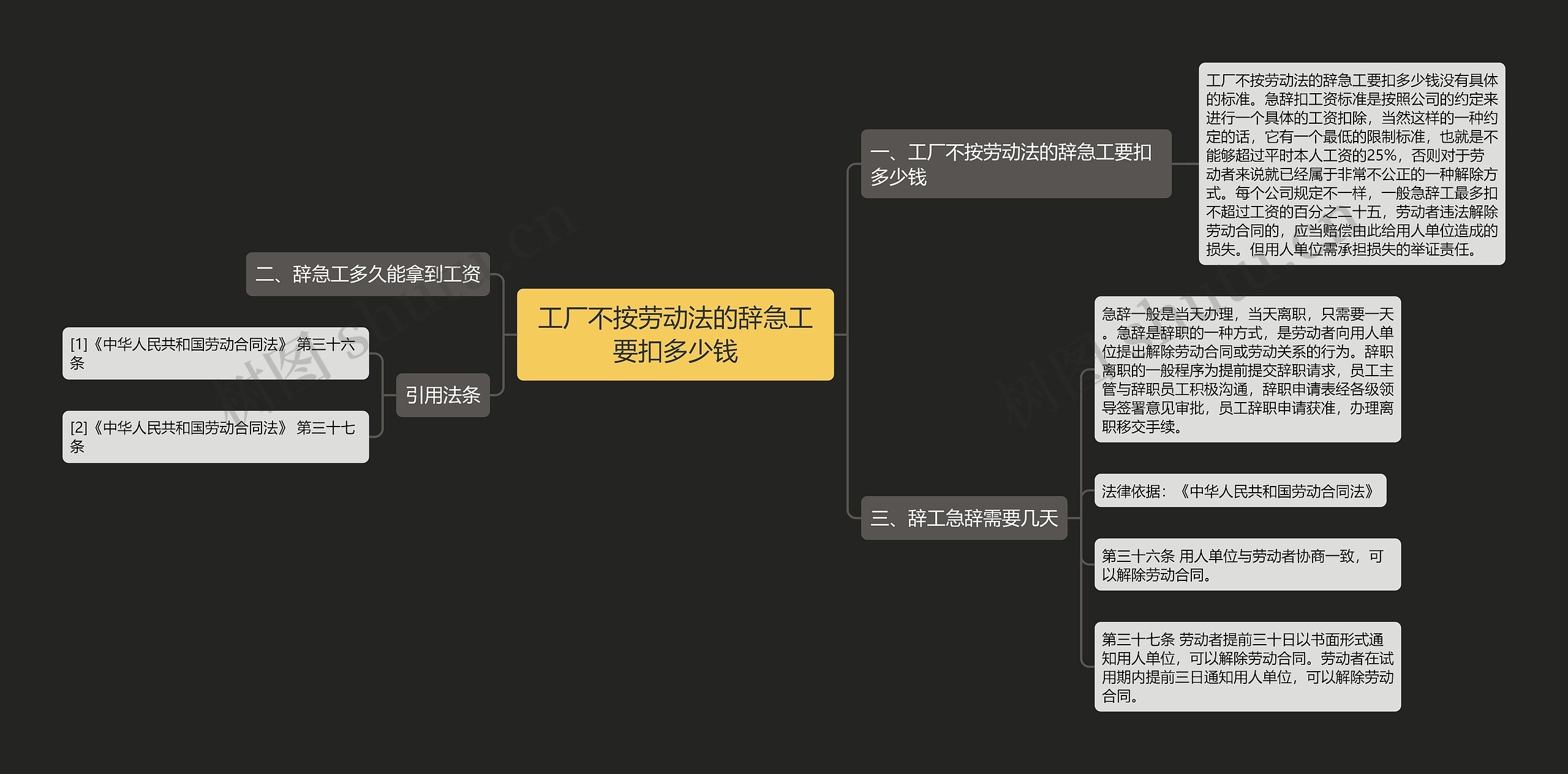 工厂不按劳动法的辞急工要扣多少钱思维导图