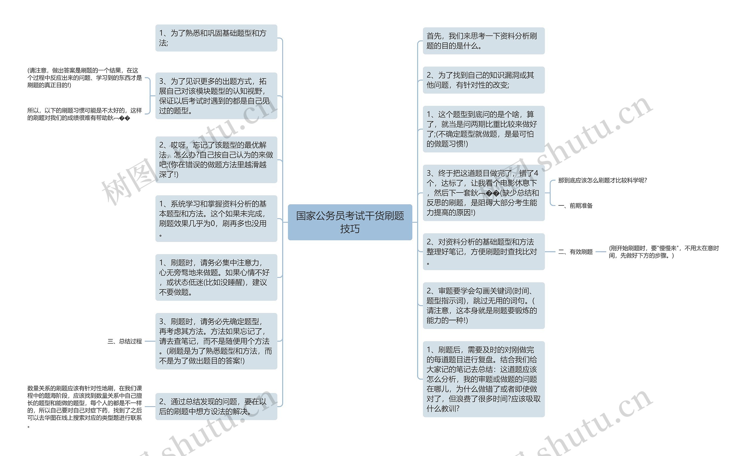 国家公务员考试干货刷题技巧思维导图