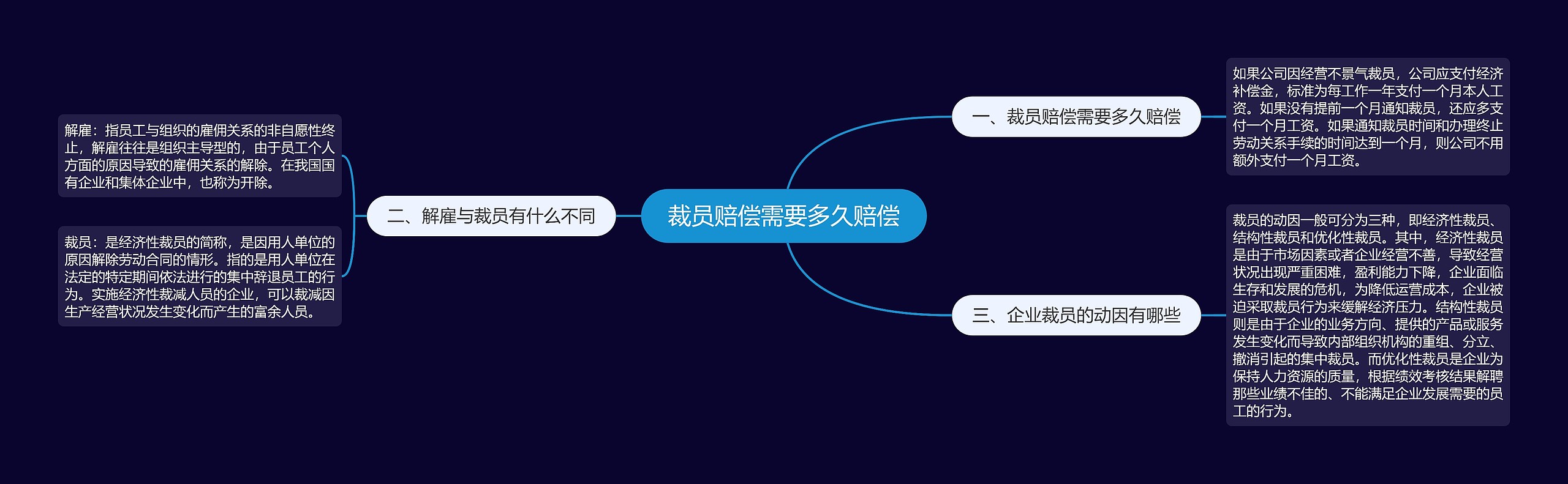 裁员赔偿需要多久赔偿 裁员赔偿需要多久赔偿