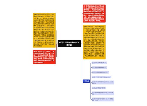 我国竞业限制的种类和法律依据