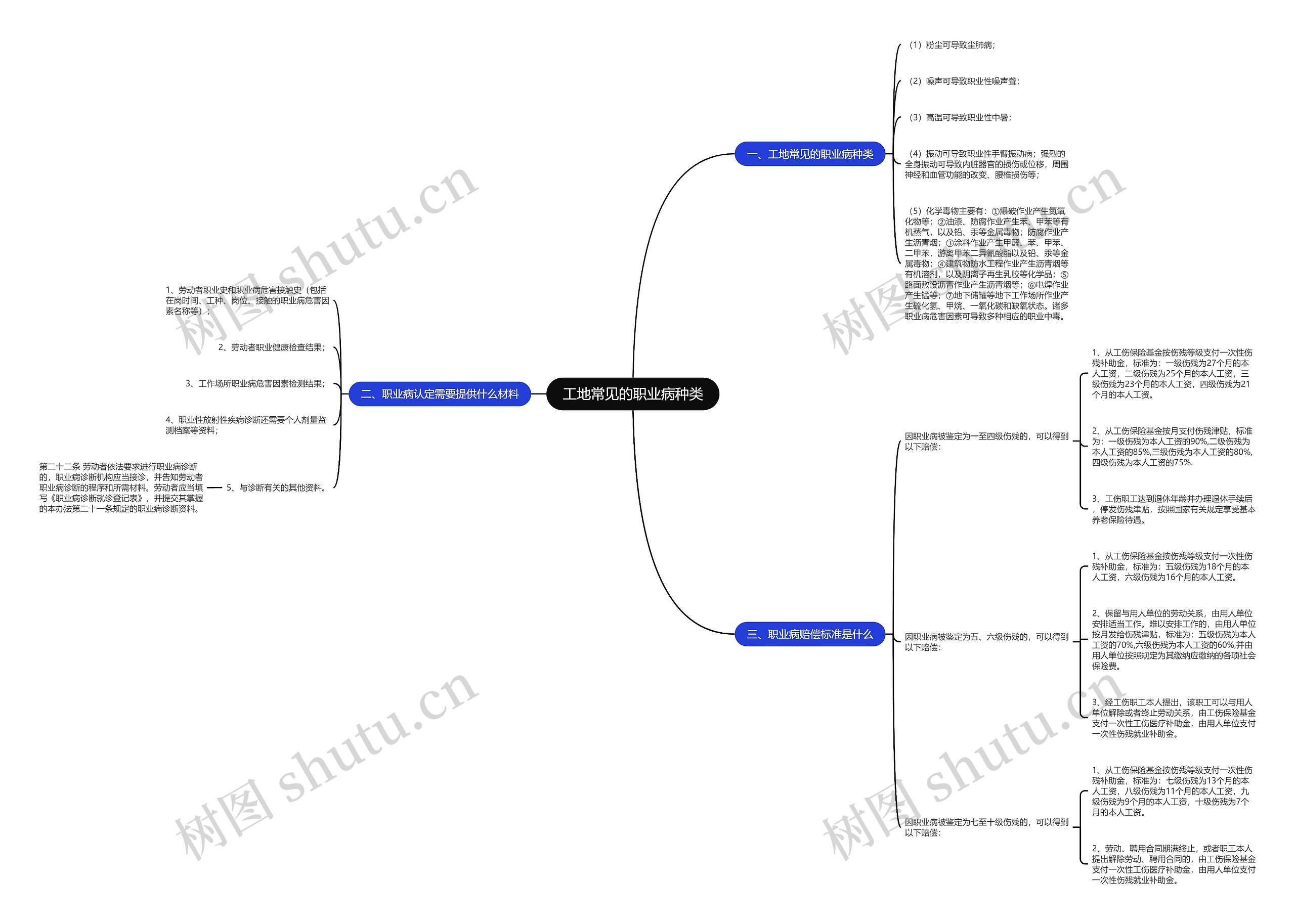 工地常见的职业病种类 工地常见的职业病种类