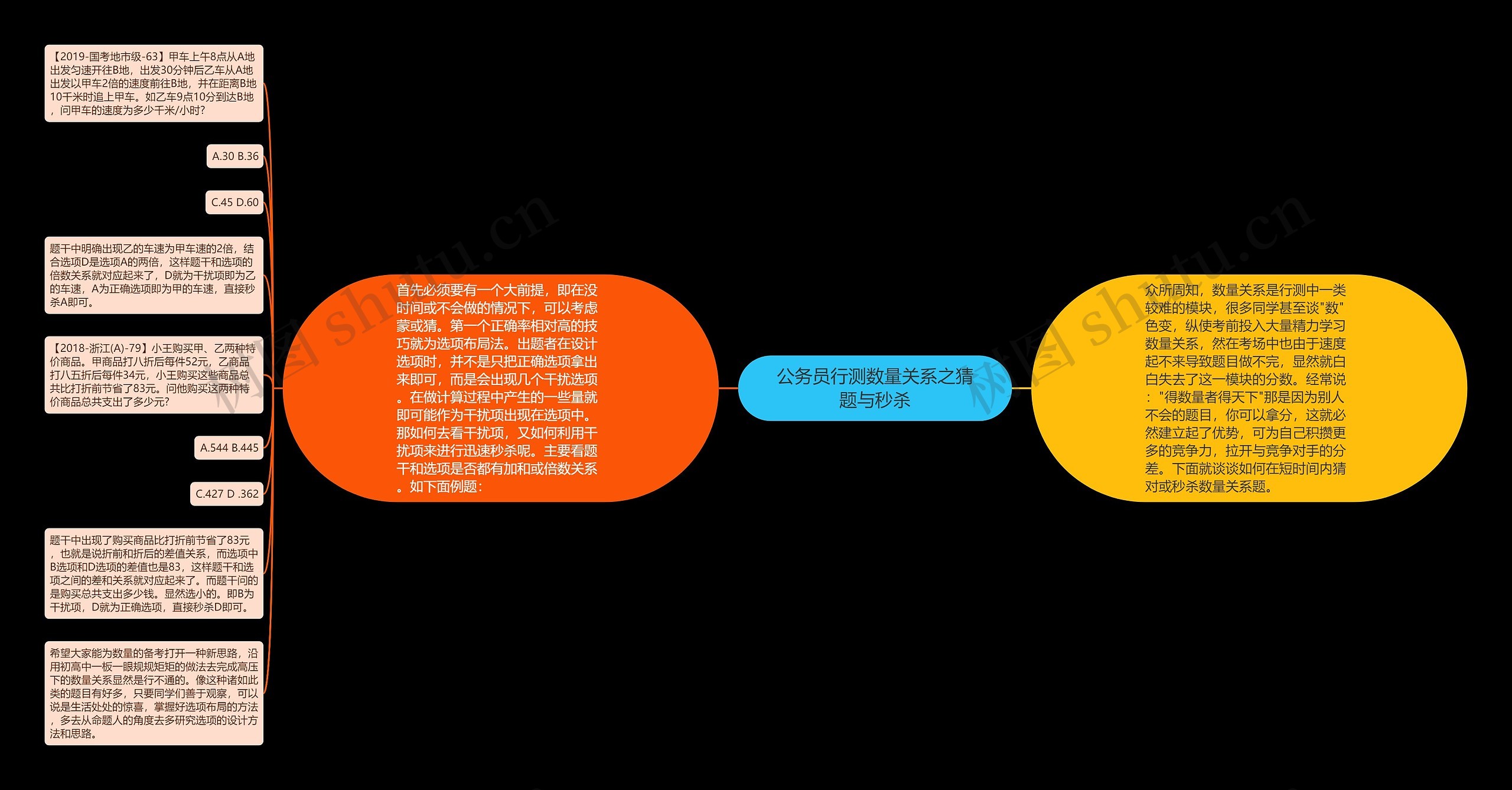 公务员行测数量关系之猜题与秒杀