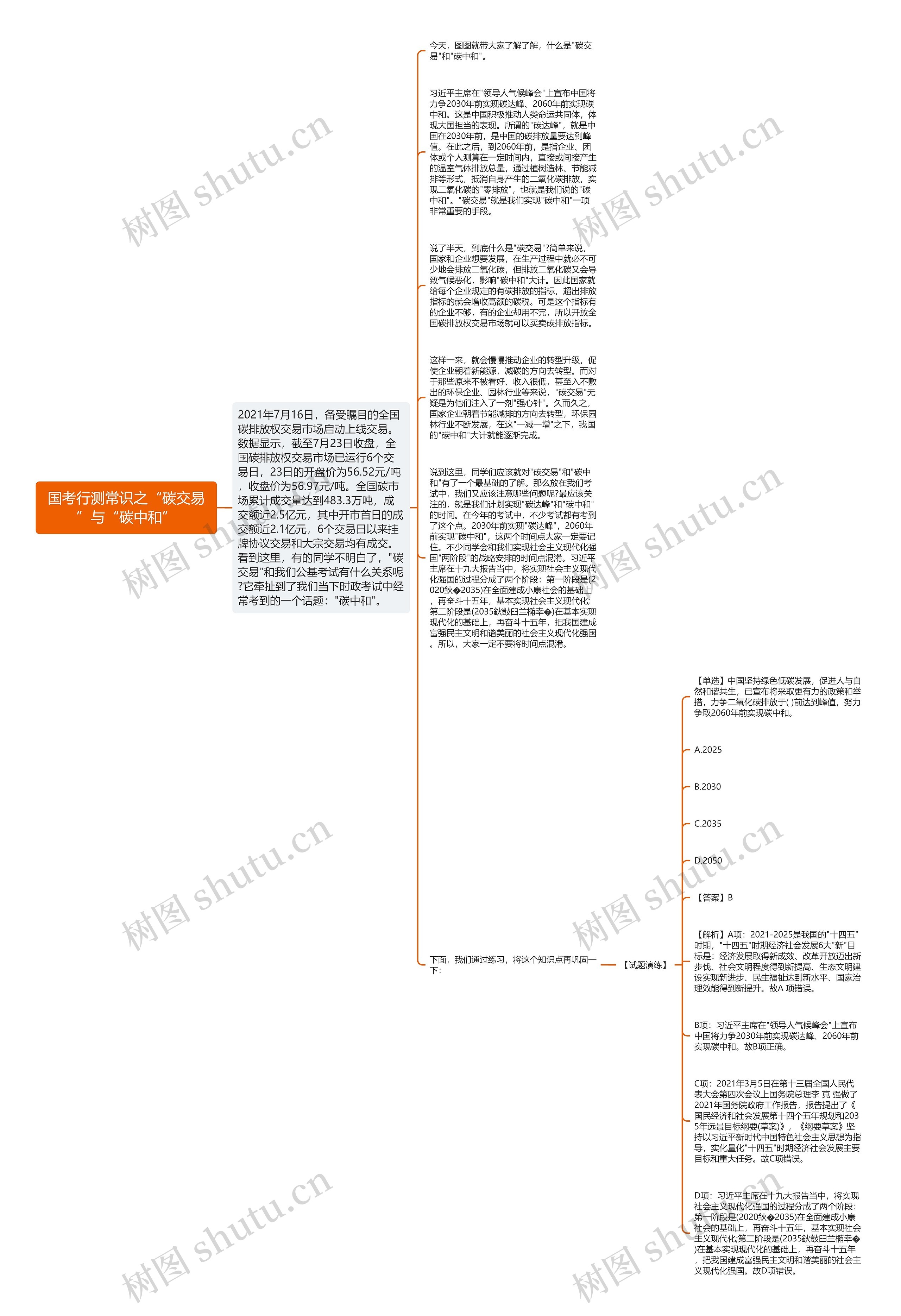 国考行测常识之“碳交易”与“碳中和”思维导图