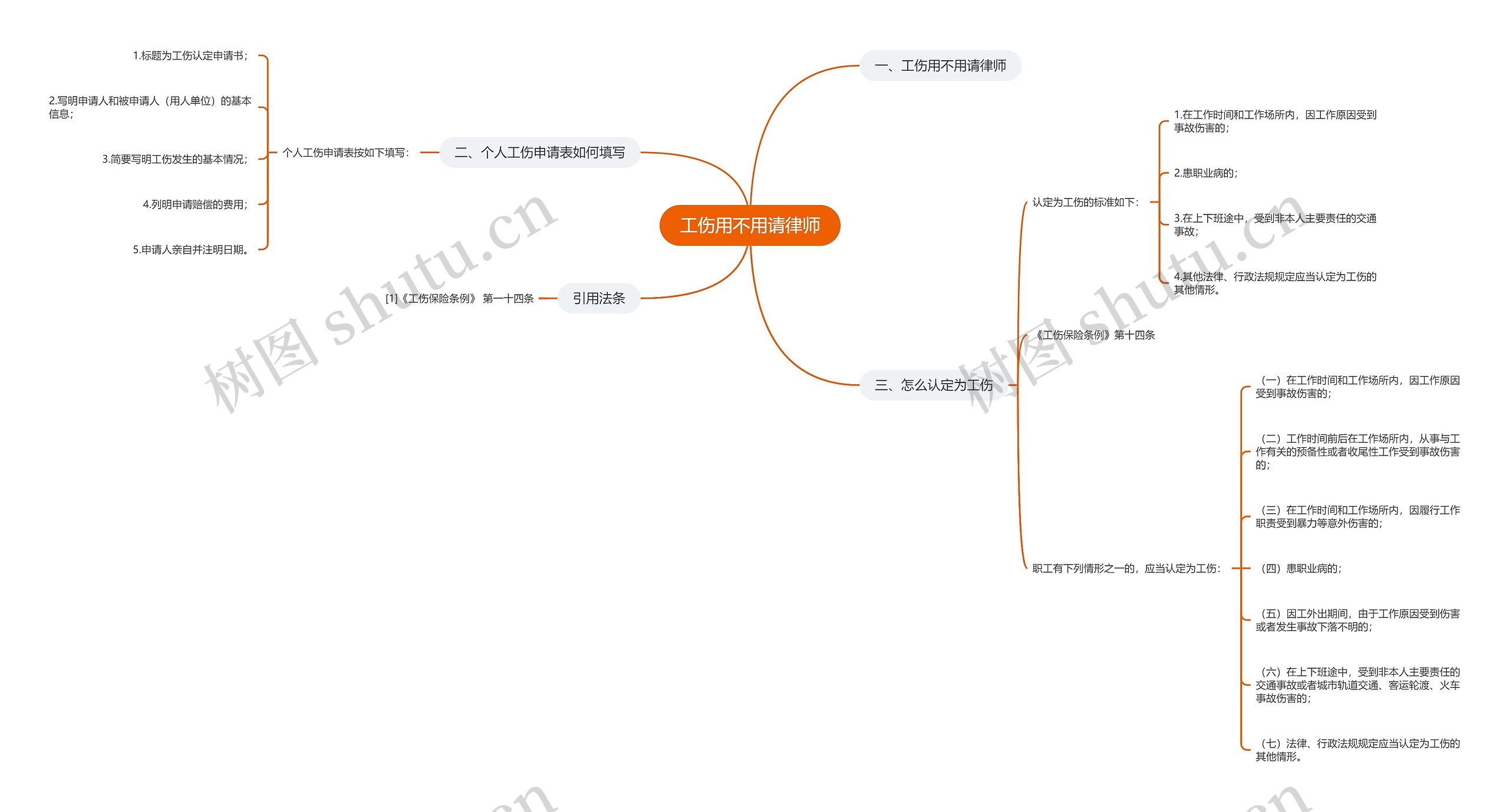 工伤用不用请律师思维导图