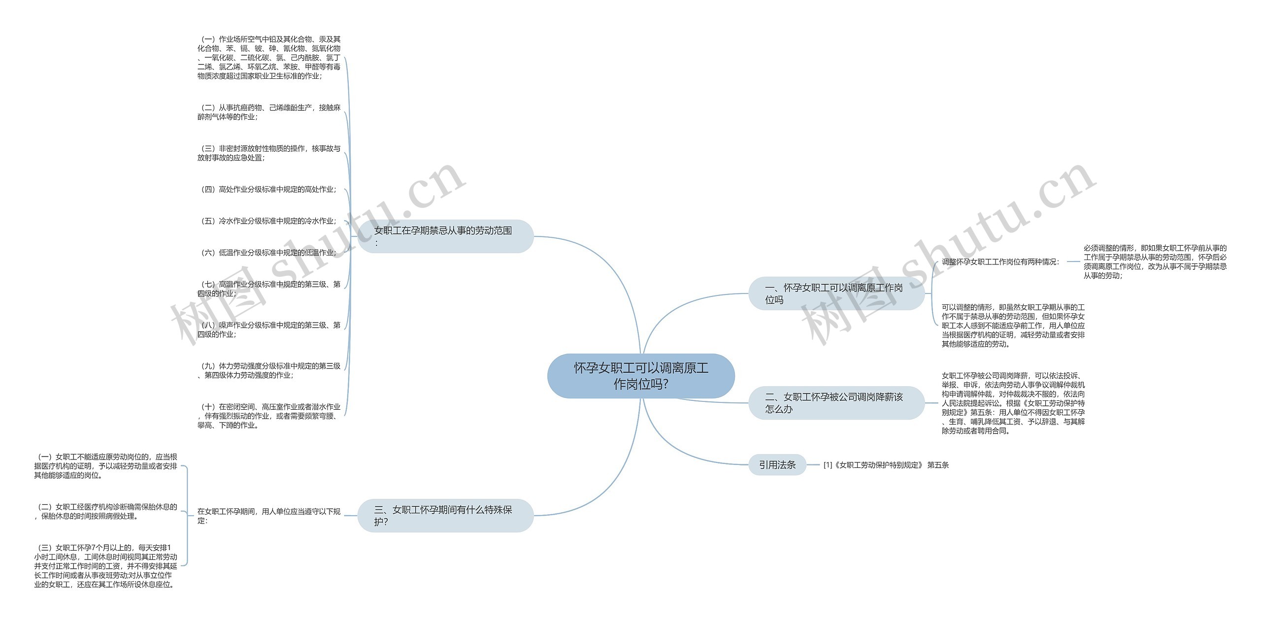 怀孕女职工可以调离原工作岗位吗?思维导图