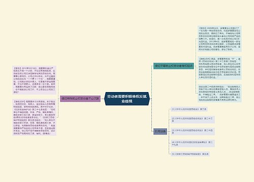 劳动者需要积极维权反就业歧视