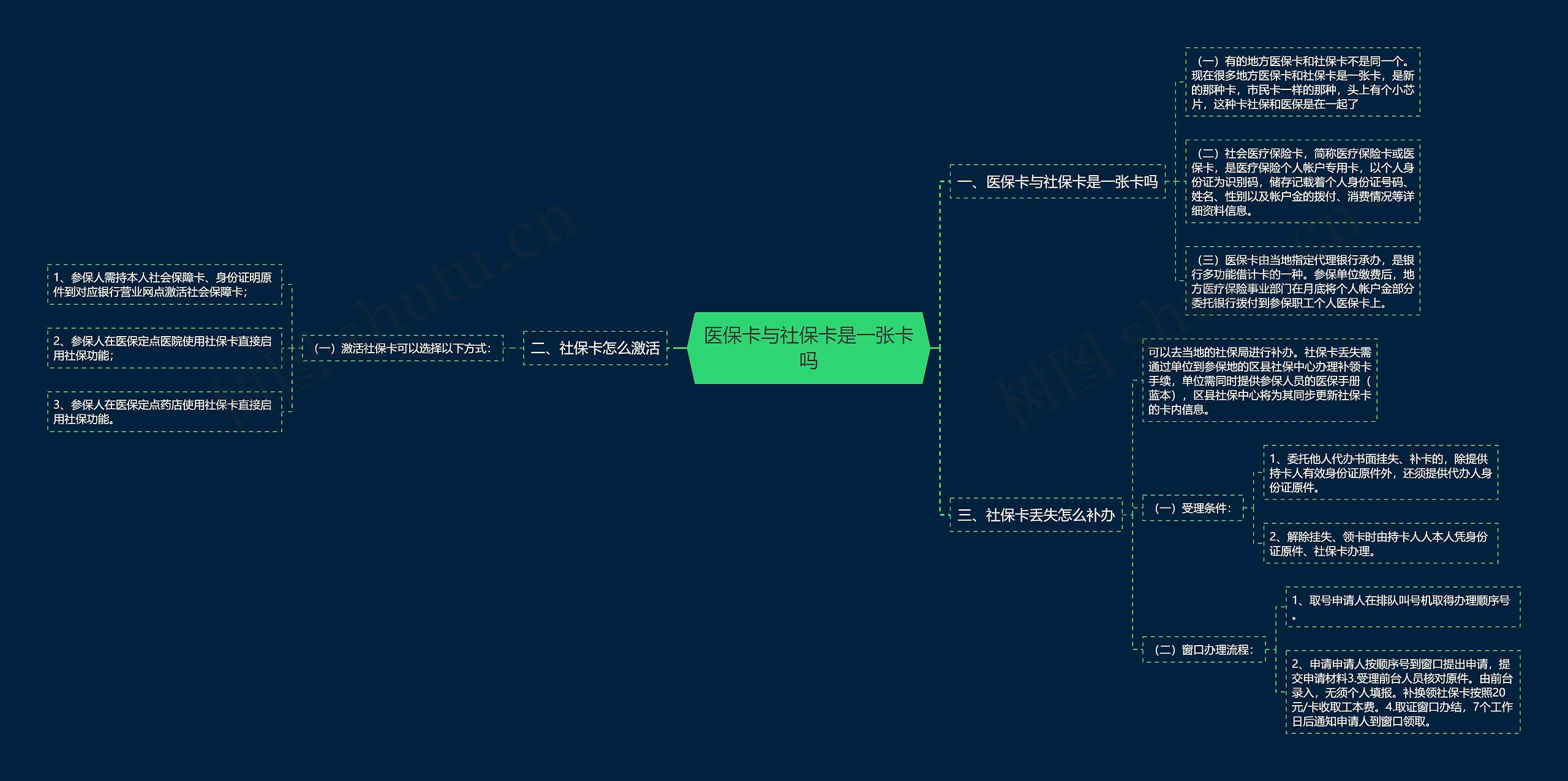 医保卡与社保卡是一张卡吗思维导图