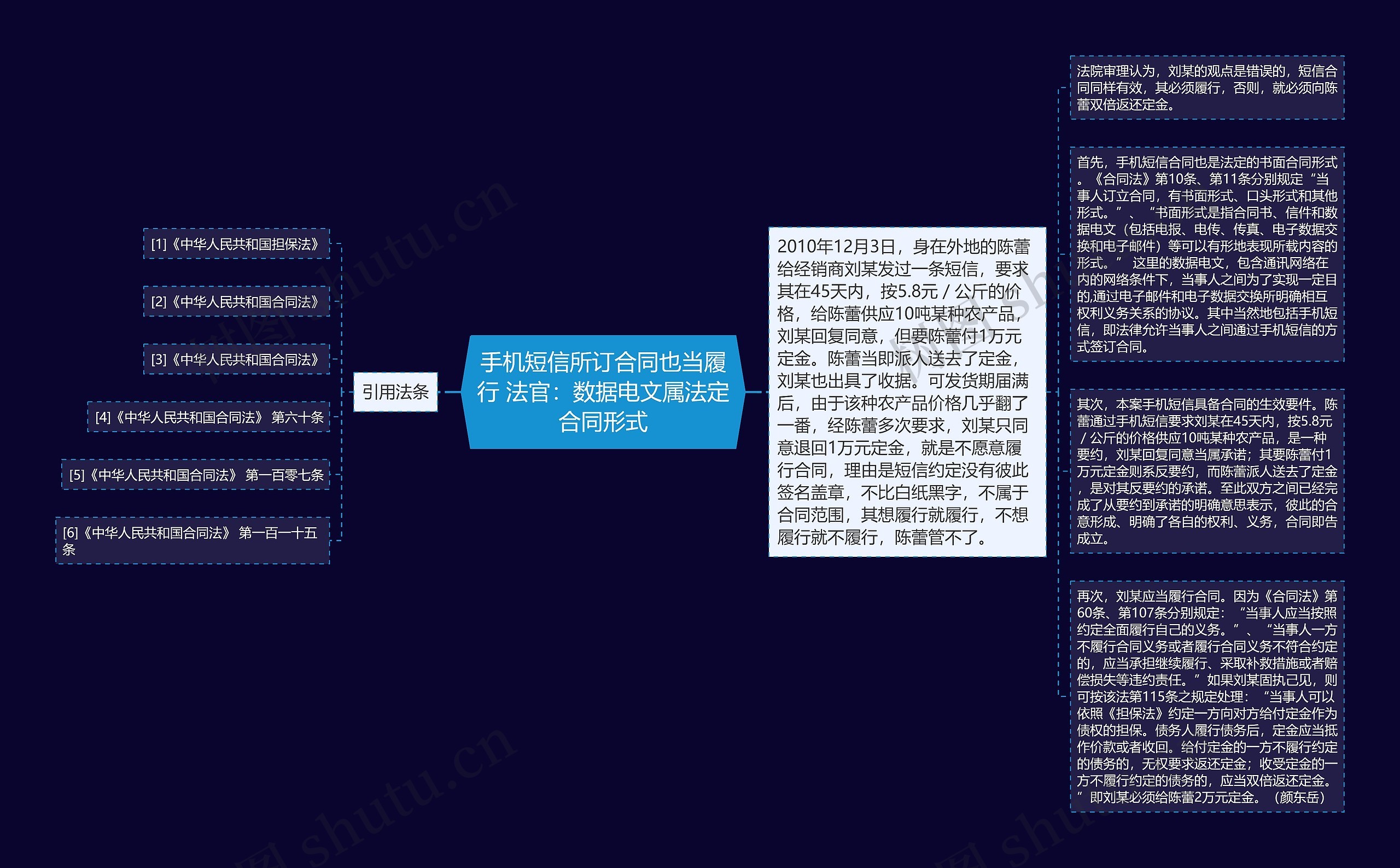 手机短信所订合同也当履行 法官：数据电文属法定合同形式