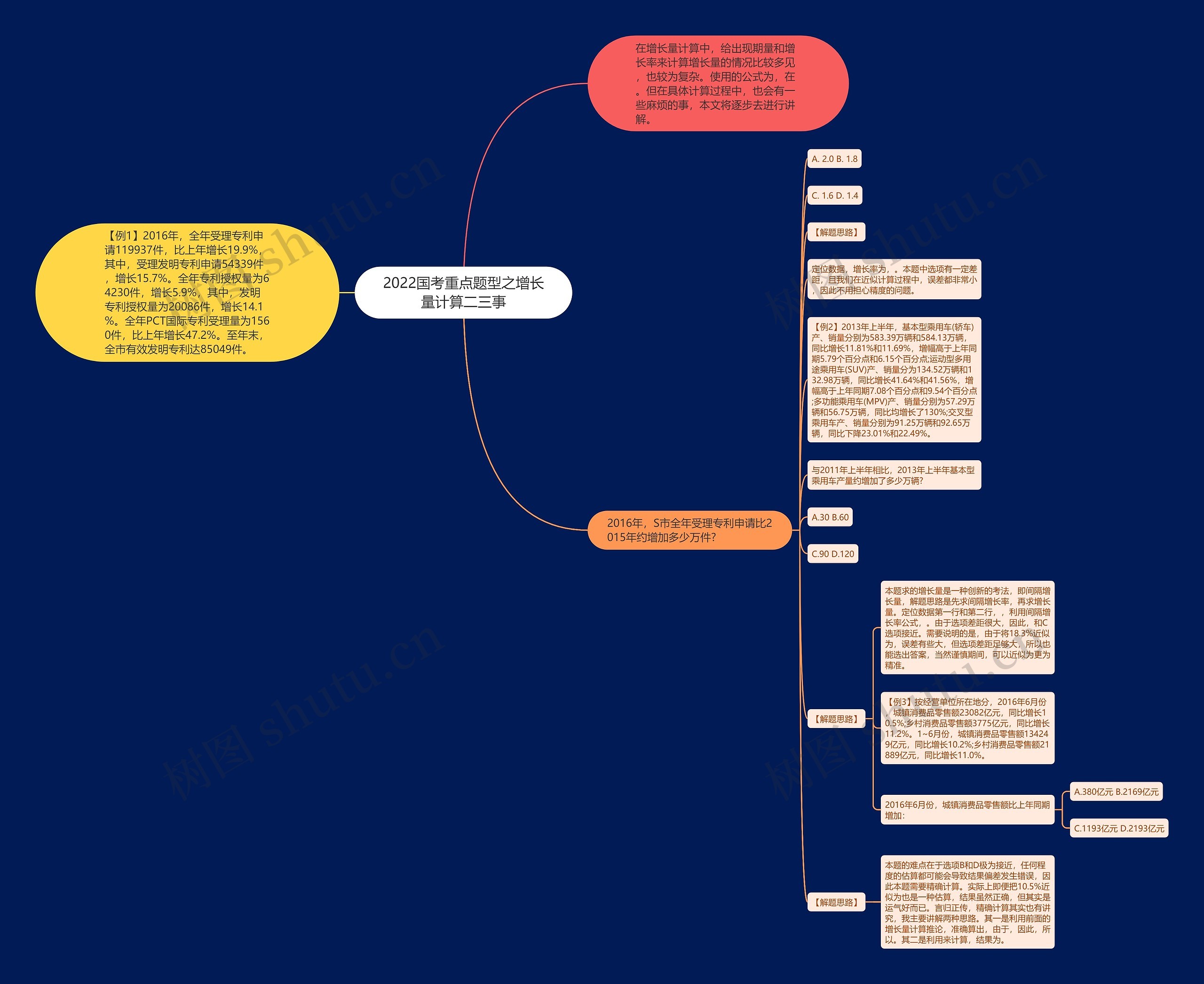 2022国考重点题型之增长量计算二三事思维导图