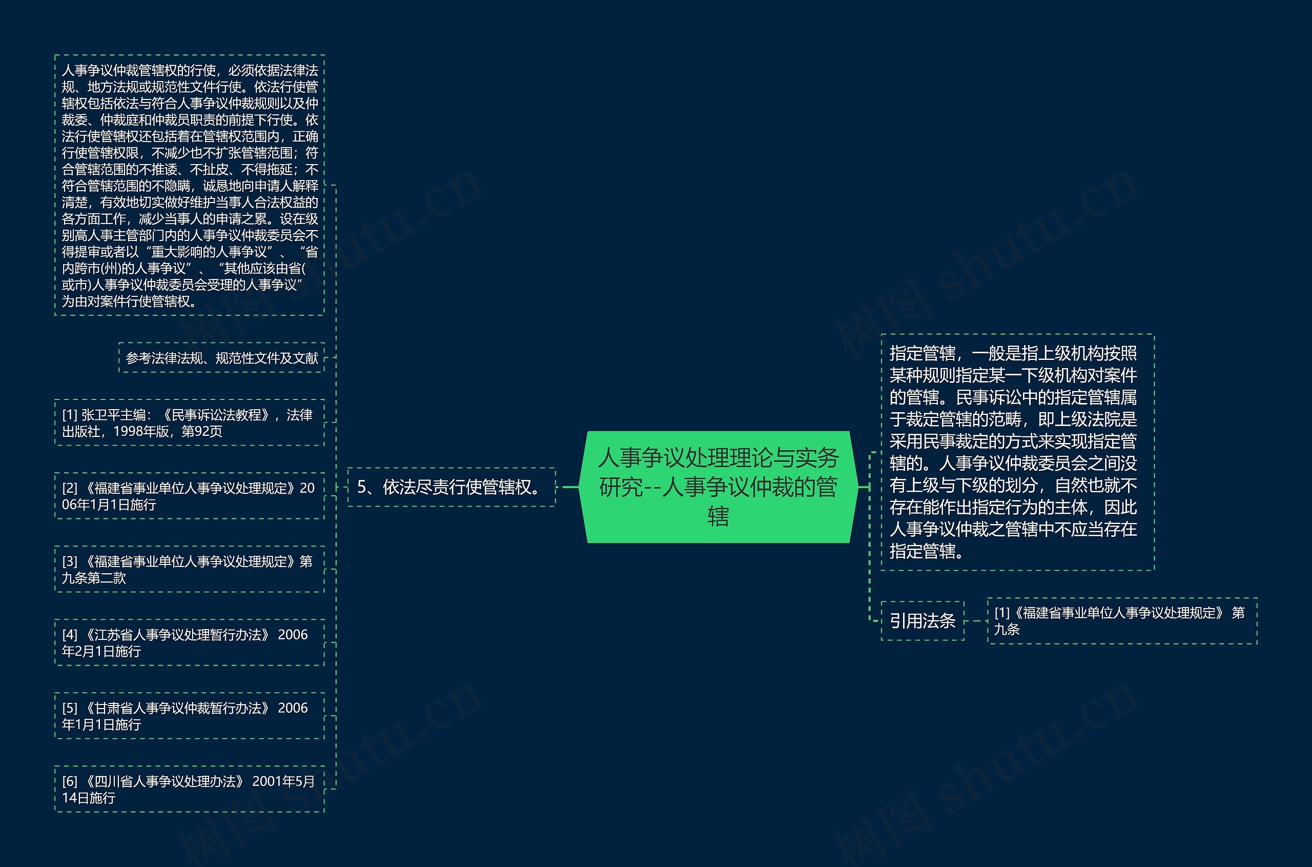 人事争议处理理论与实务研究--人事争议仲裁的管辖思维导图