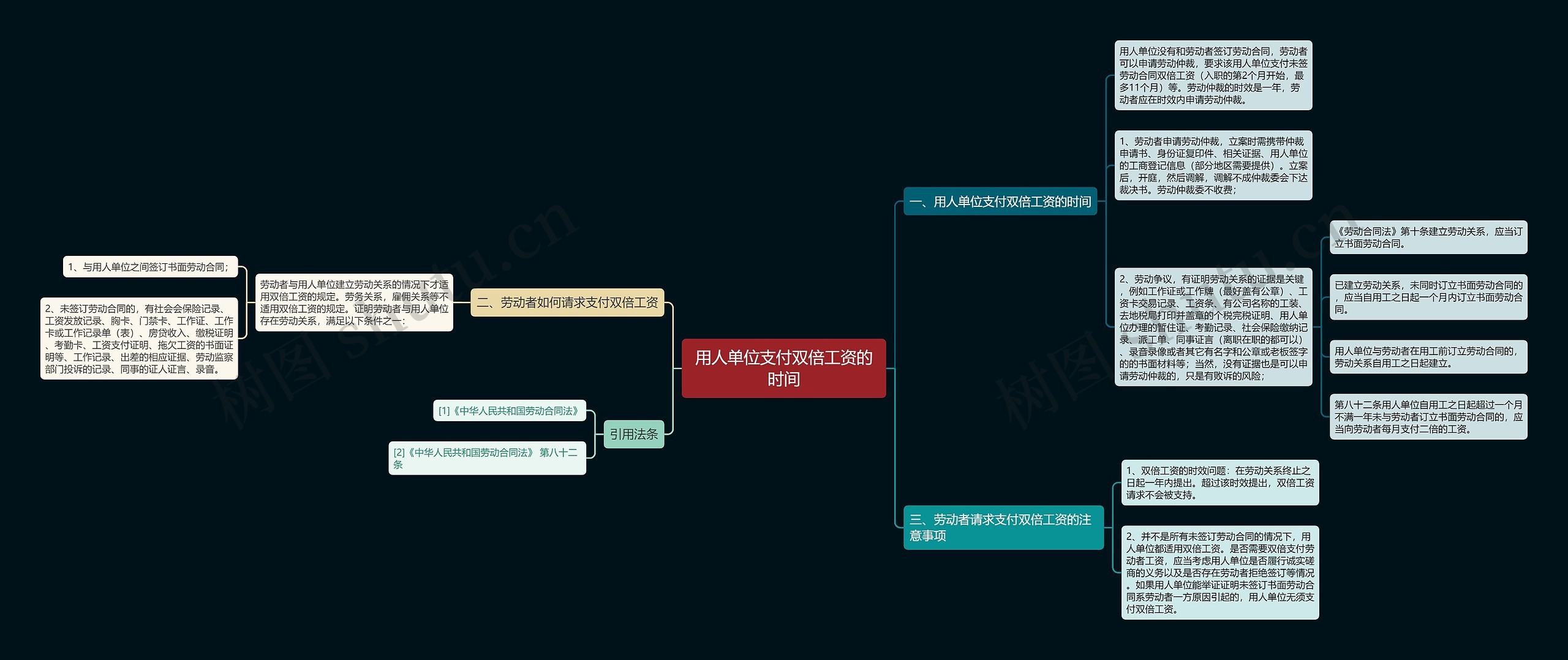 用人单位支付双倍工资的时间 用人单位支付双倍工资的时间
