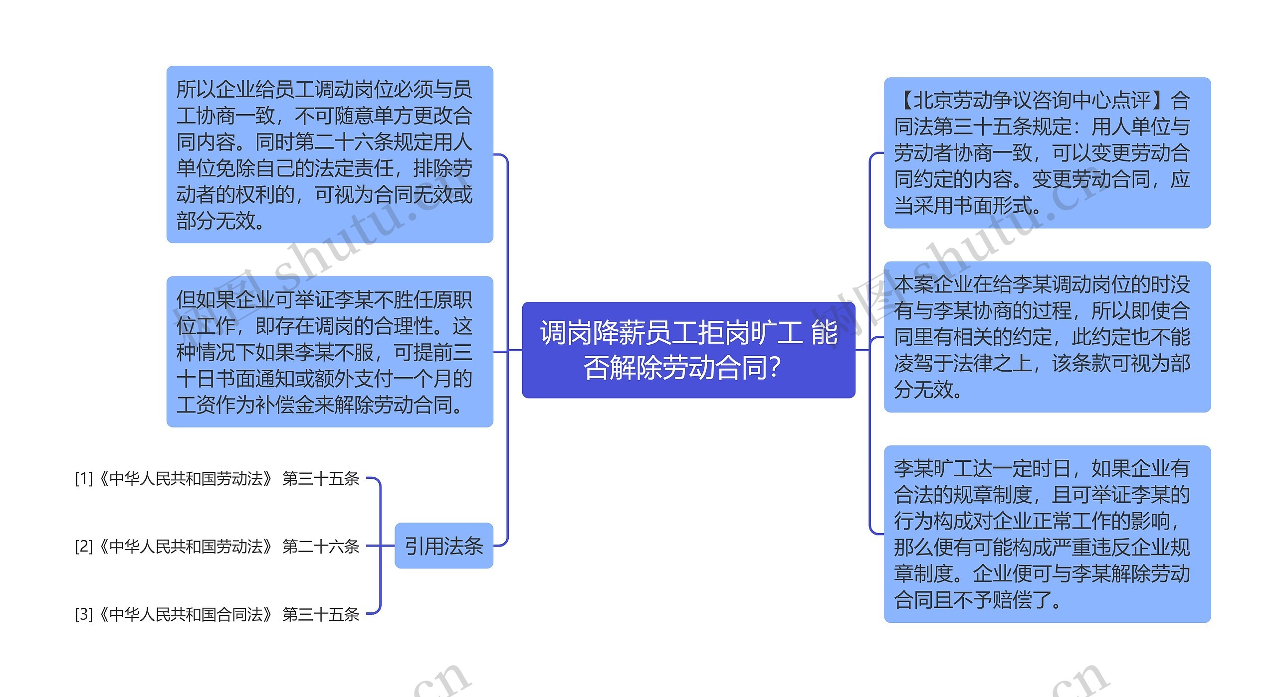 调岗降薪员工拒岗旷工 能否解除劳动合同? 调岗降薪员工拒岗旷工 能否解除劳动合同?