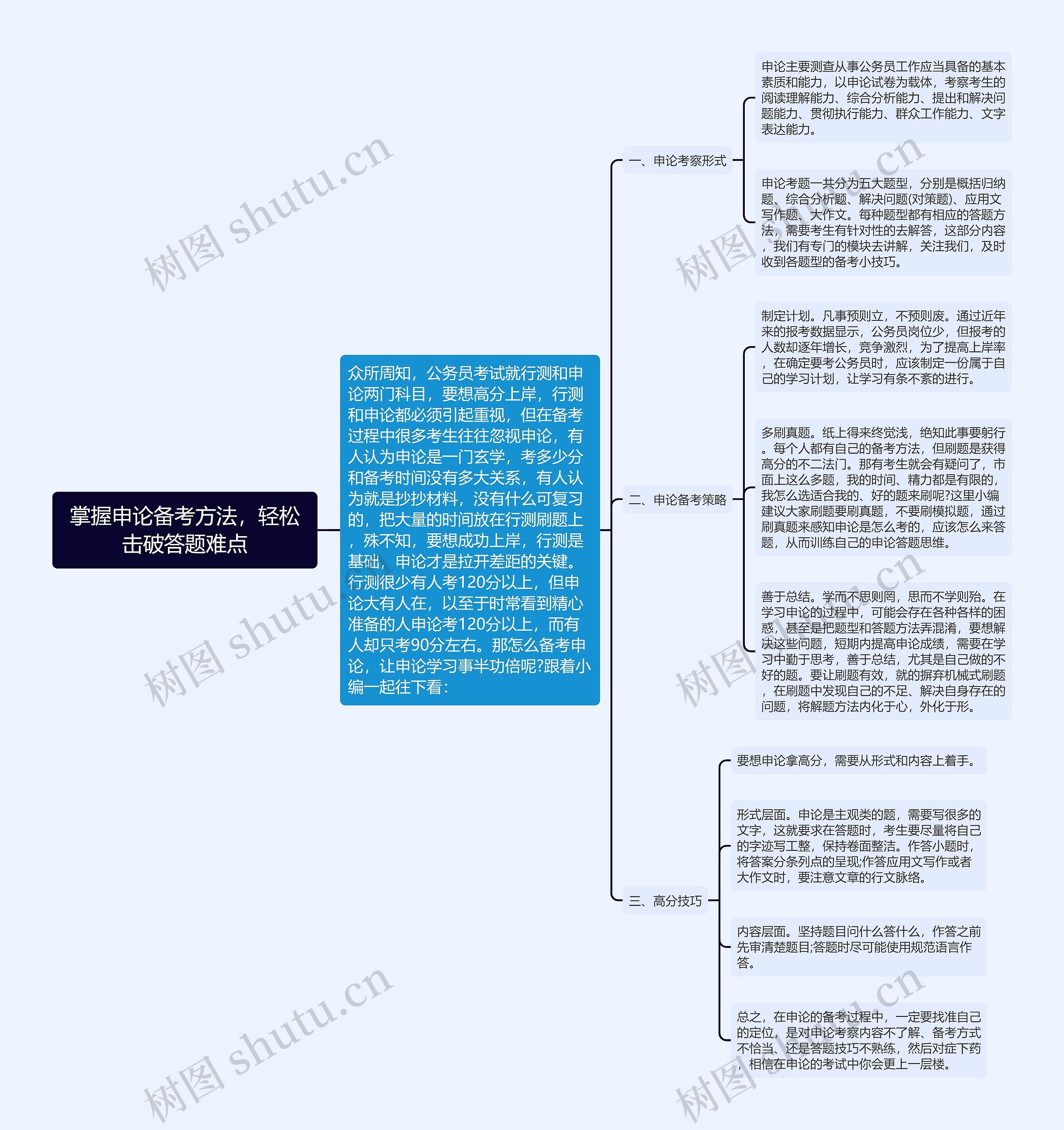 掌握申论备考方法，轻松击破答题难点思维导图