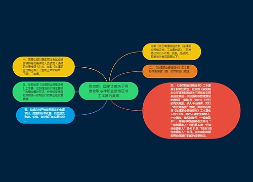 财政部、国家计委关于同意收取法律职业资格证书工本费的复函