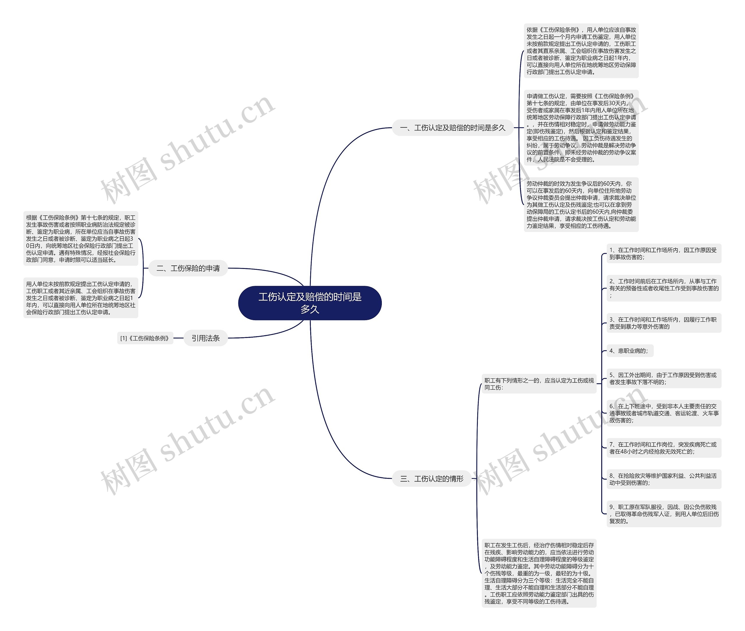工伤认定及赔偿的时间是多久 工伤认定及赔偿的时间是多久