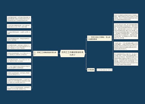 农民工工伤事故赔偿标准为多少