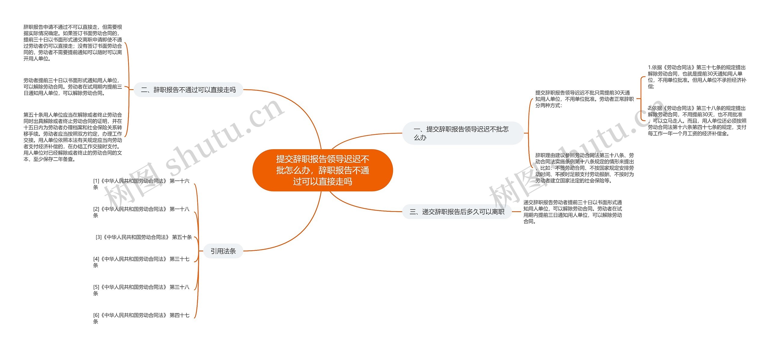 提交辞职报告领导迟迟不批怎么办，辞职报告不通过可以直接走吗思维导图