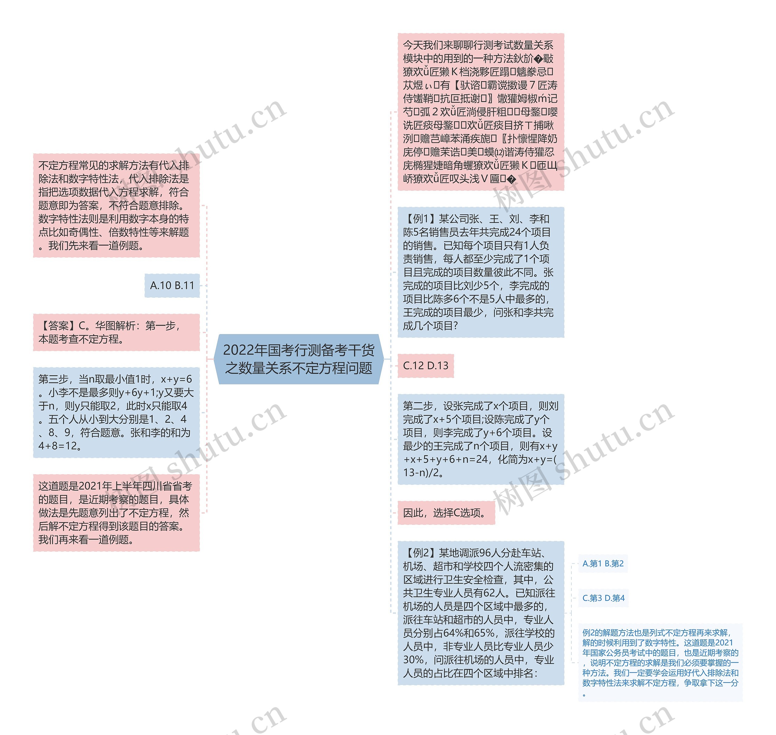 2022年国考行测备考干货之数量关系不定方程问题