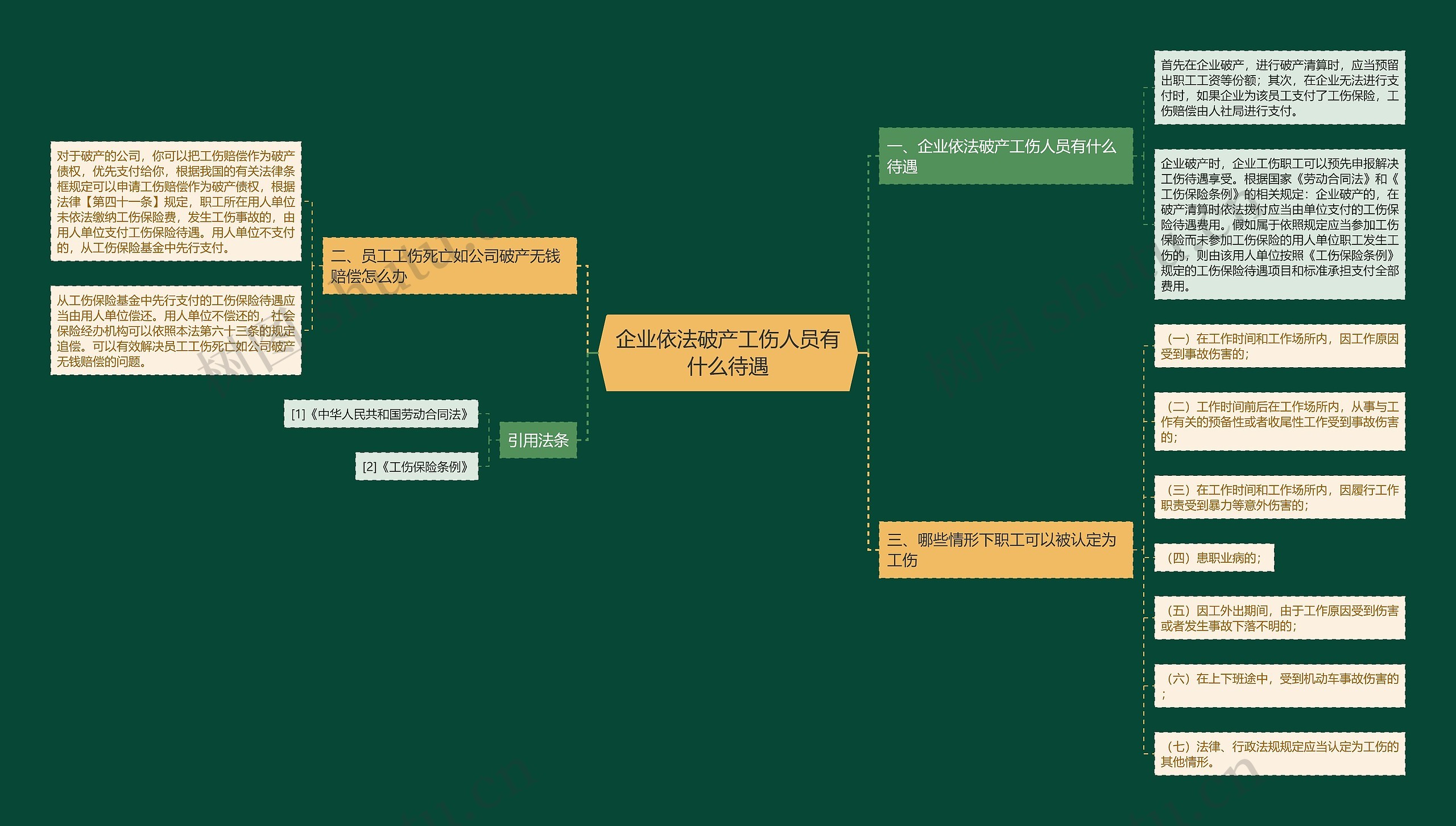 企业依法破产工伤人员有什么待遇 企业依法破产工伤人员有什么待遇