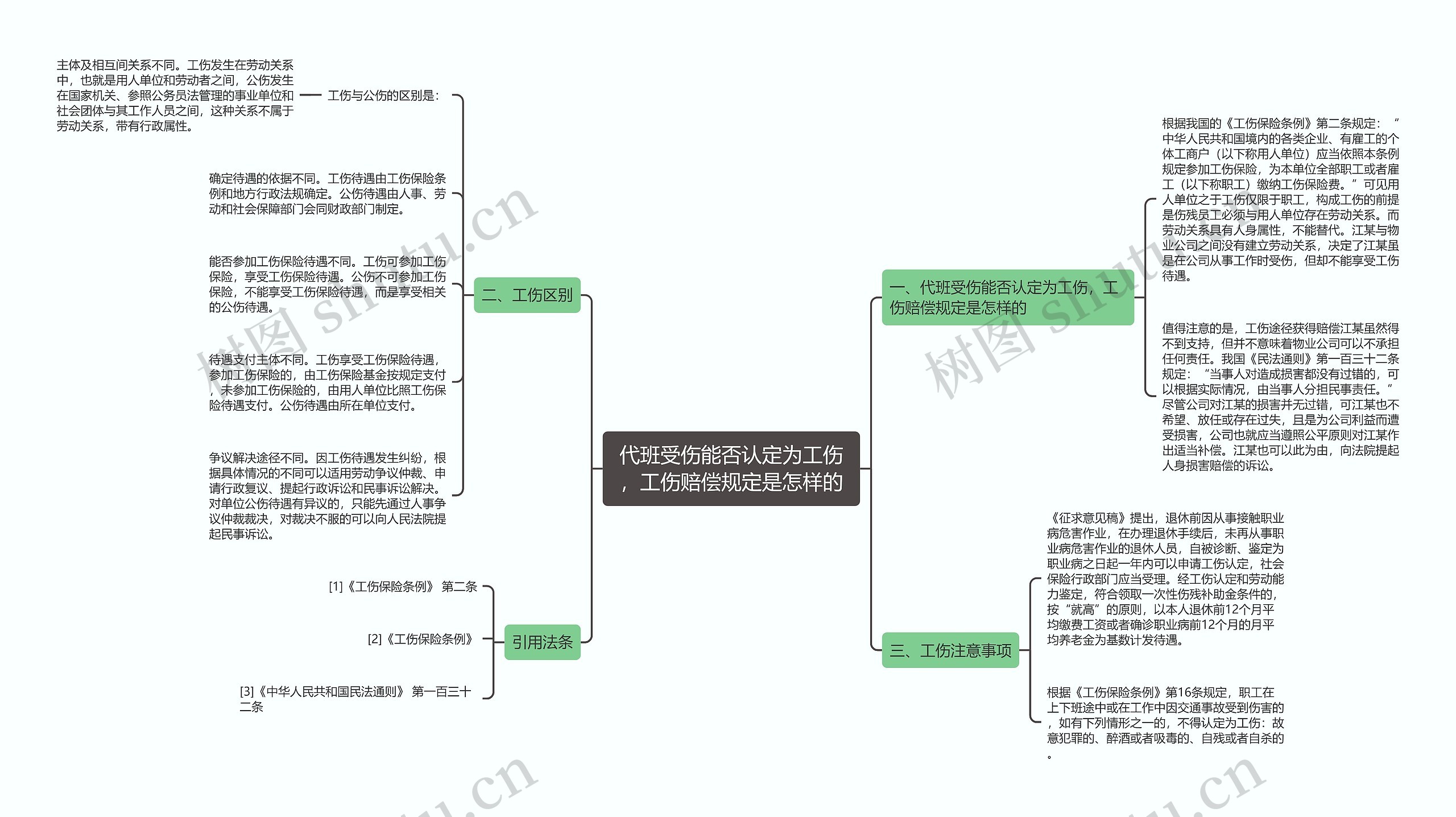 代班受伤能否认定为工伤，工伤赔偿规定是怎样的思维导图