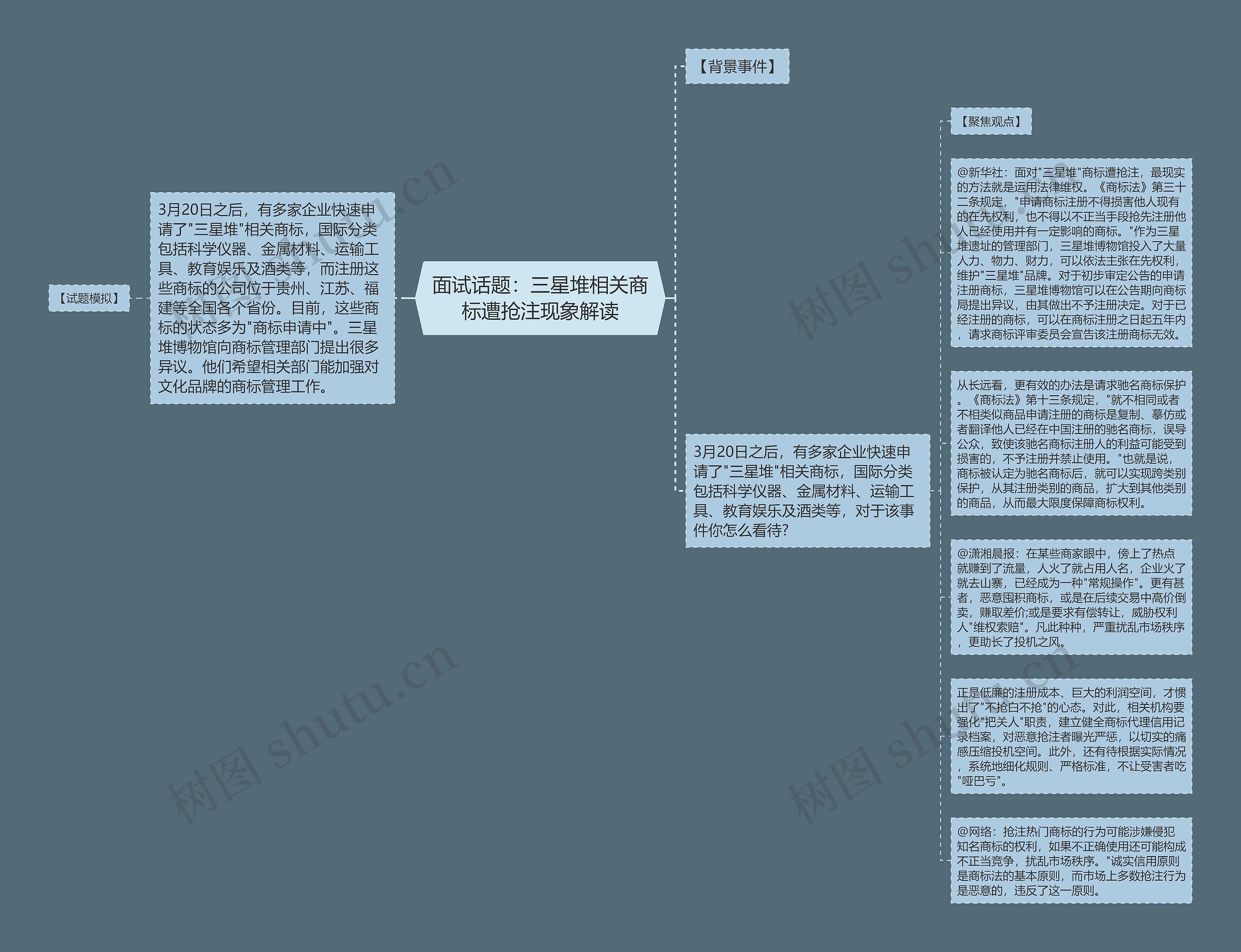 面试话题：三星堆相关商标遭抢注现象解读