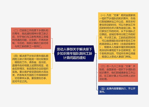 劳动人事部关于解决原下乡知识青年插队期间工龄计算问题的通知 劳动人事部关于解决原下乡知识青年插队期间工龄计算问题的通知