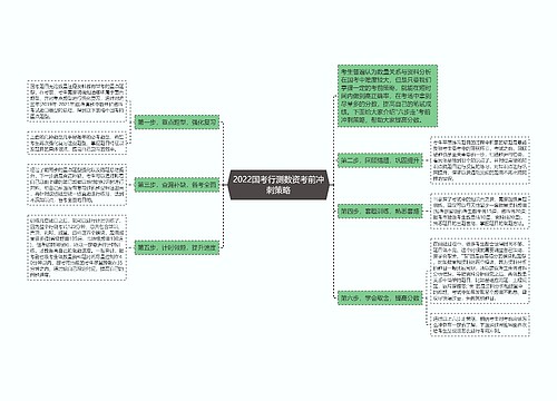 2022国考行测数资考前冲刺策略