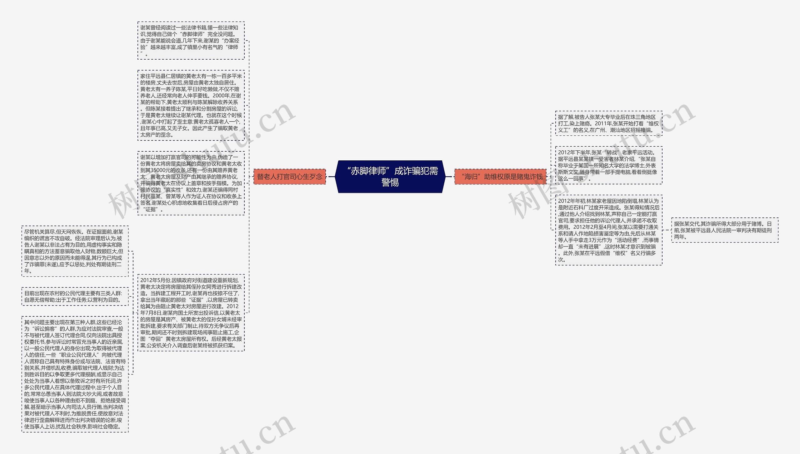 “赤脚律师”成诈骗犯需警惕思维导图