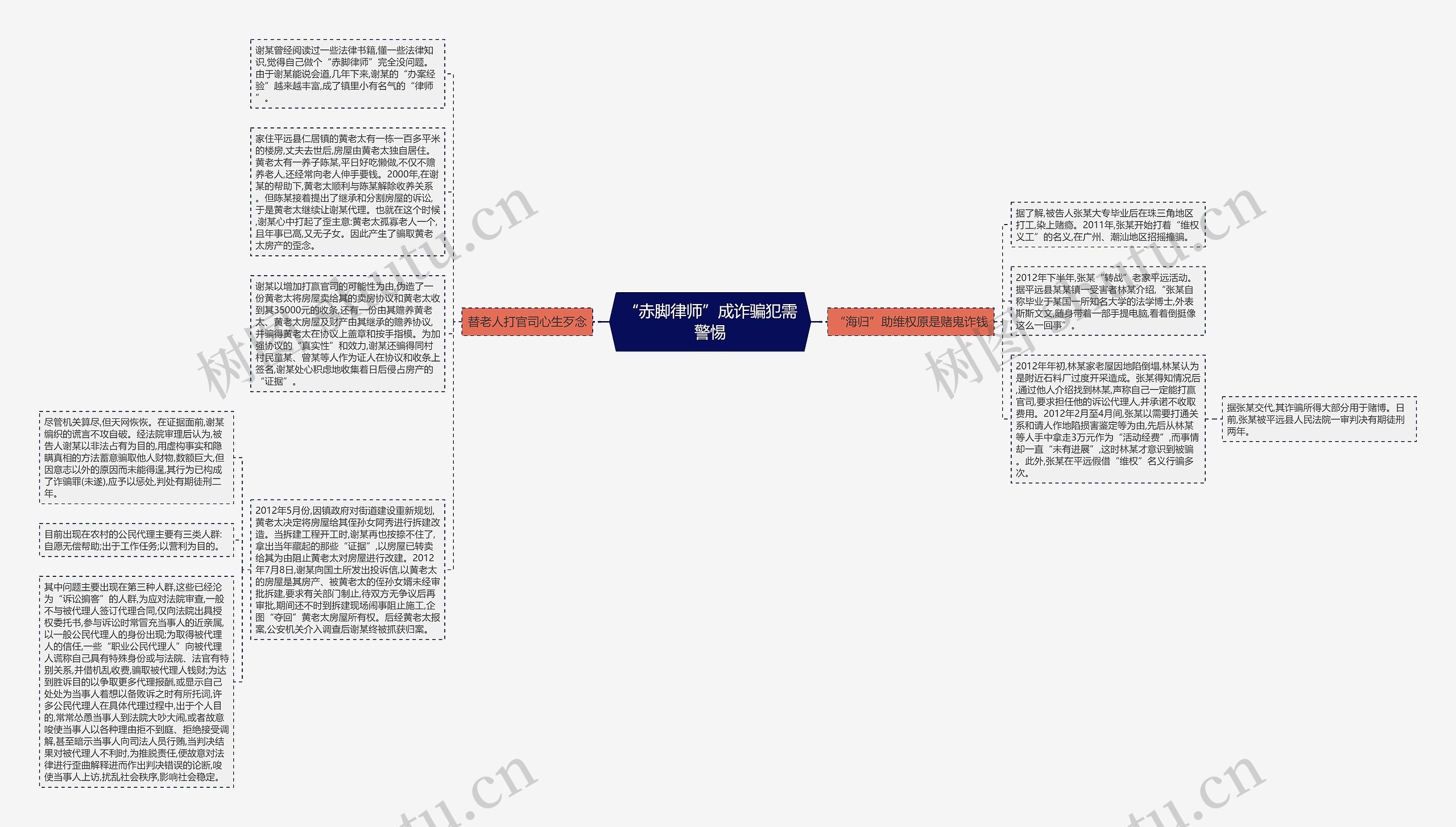 “赤脚律师”成诈骗犯需警惕 “赤脚律师”成诈骗犯需警惕