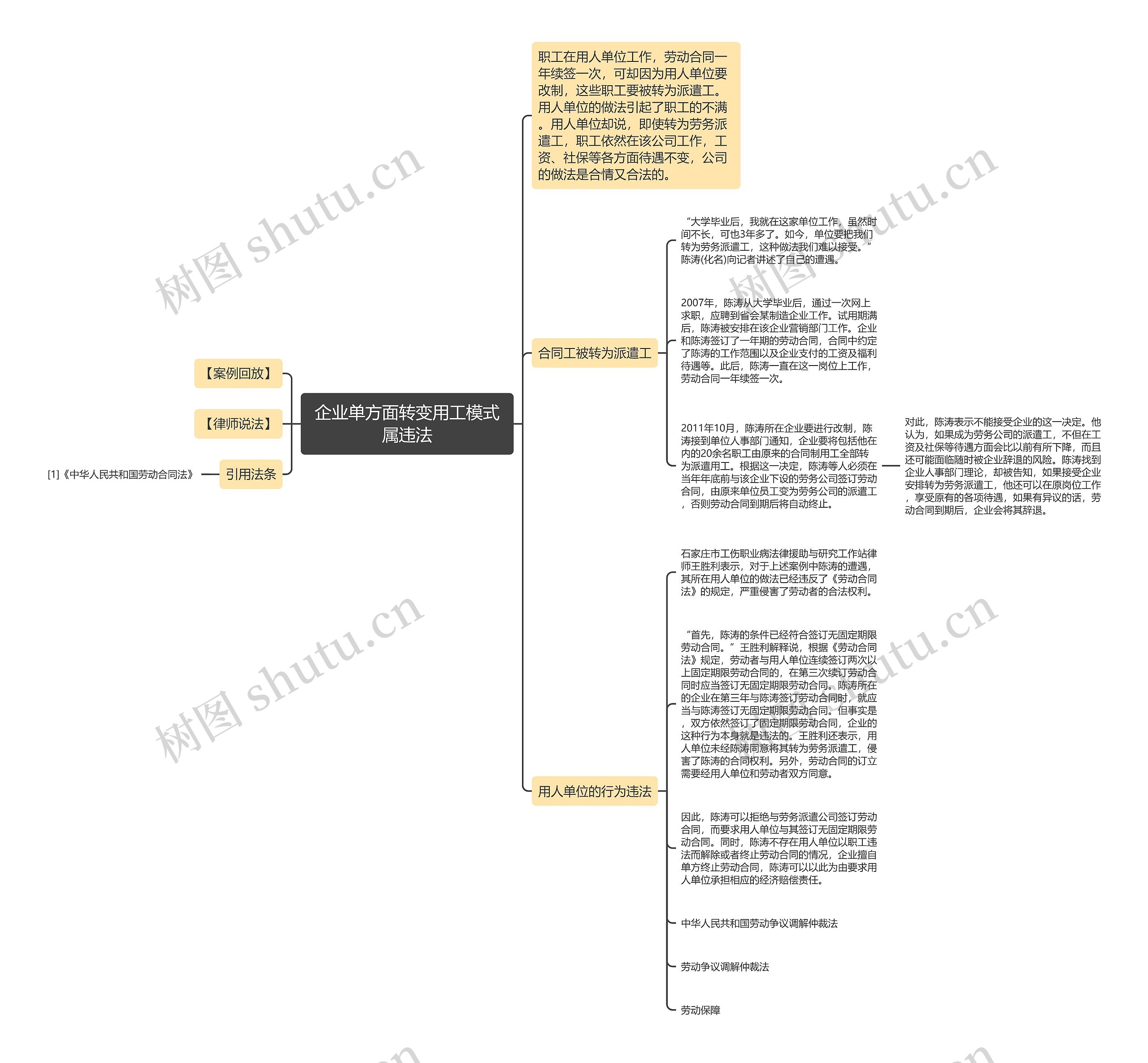 企业单方面转变用工模式属违法思维导图