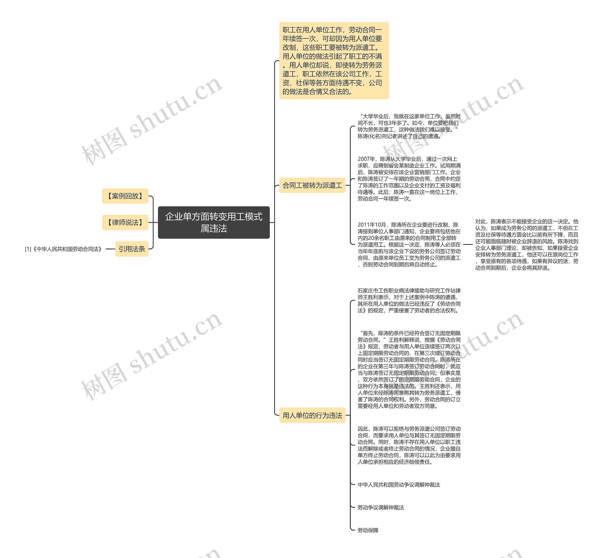 企业单方面转变用工模式属违法 企业单方面转变用工模式属违法