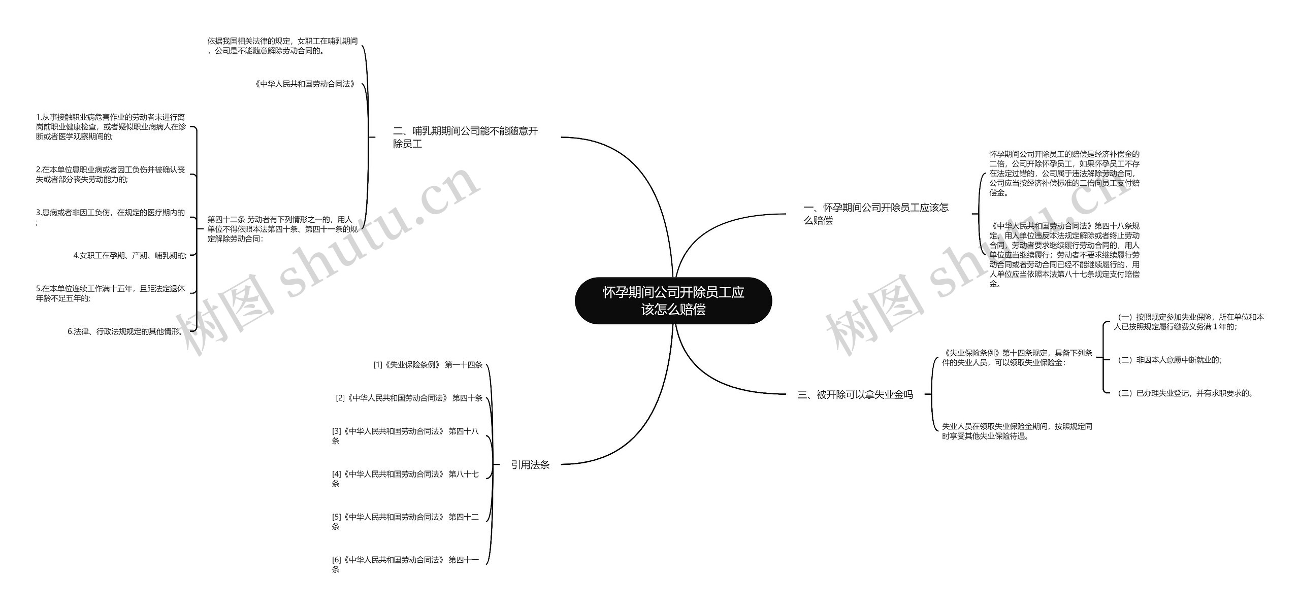 怀孕期间公司开除员工应该怎么赔偿