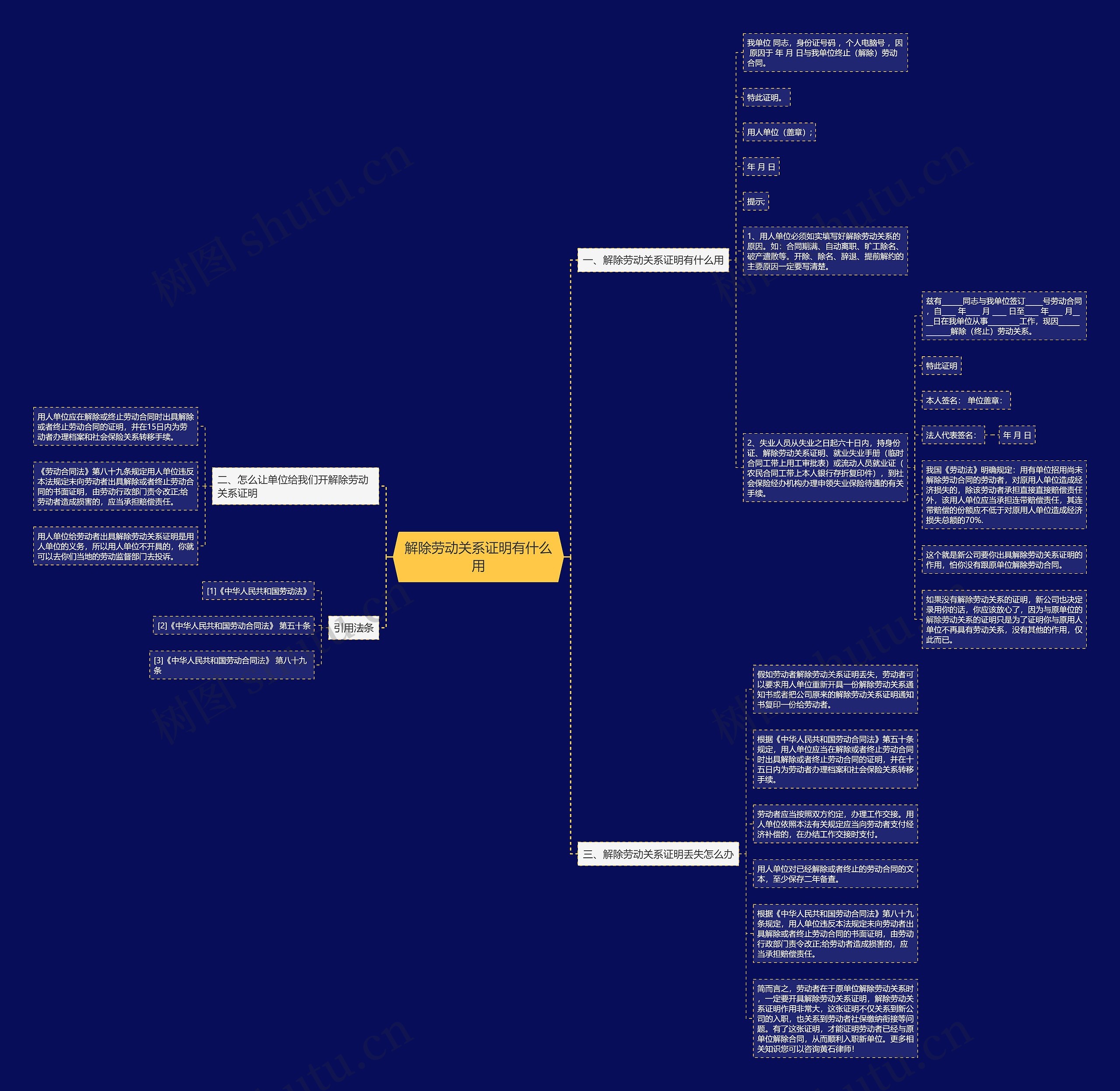 解除劳动关系证明有什么用思维导图