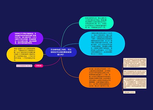 劳动者构成工伤的，买社保和没买社保的赔偿差别很大吗？