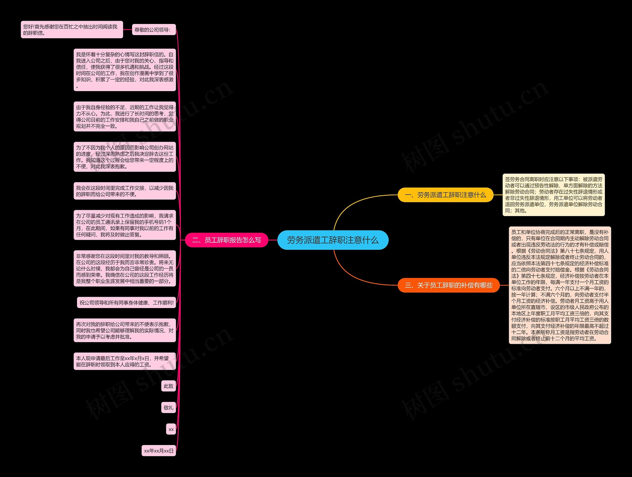 劳务派遣工辞职注意什么思维导图