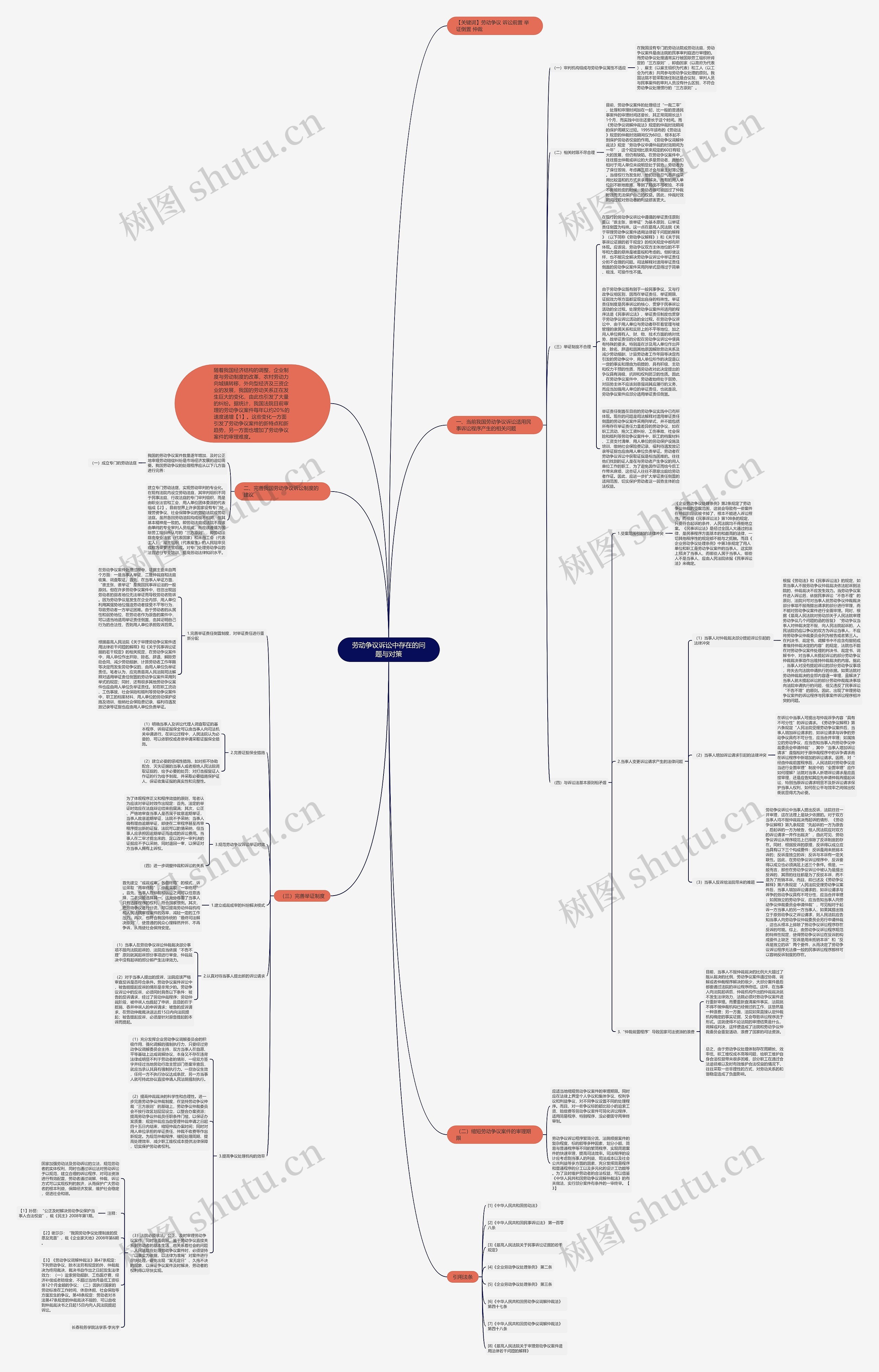 劳动争议诉讼中存在的问题与对策思维导图