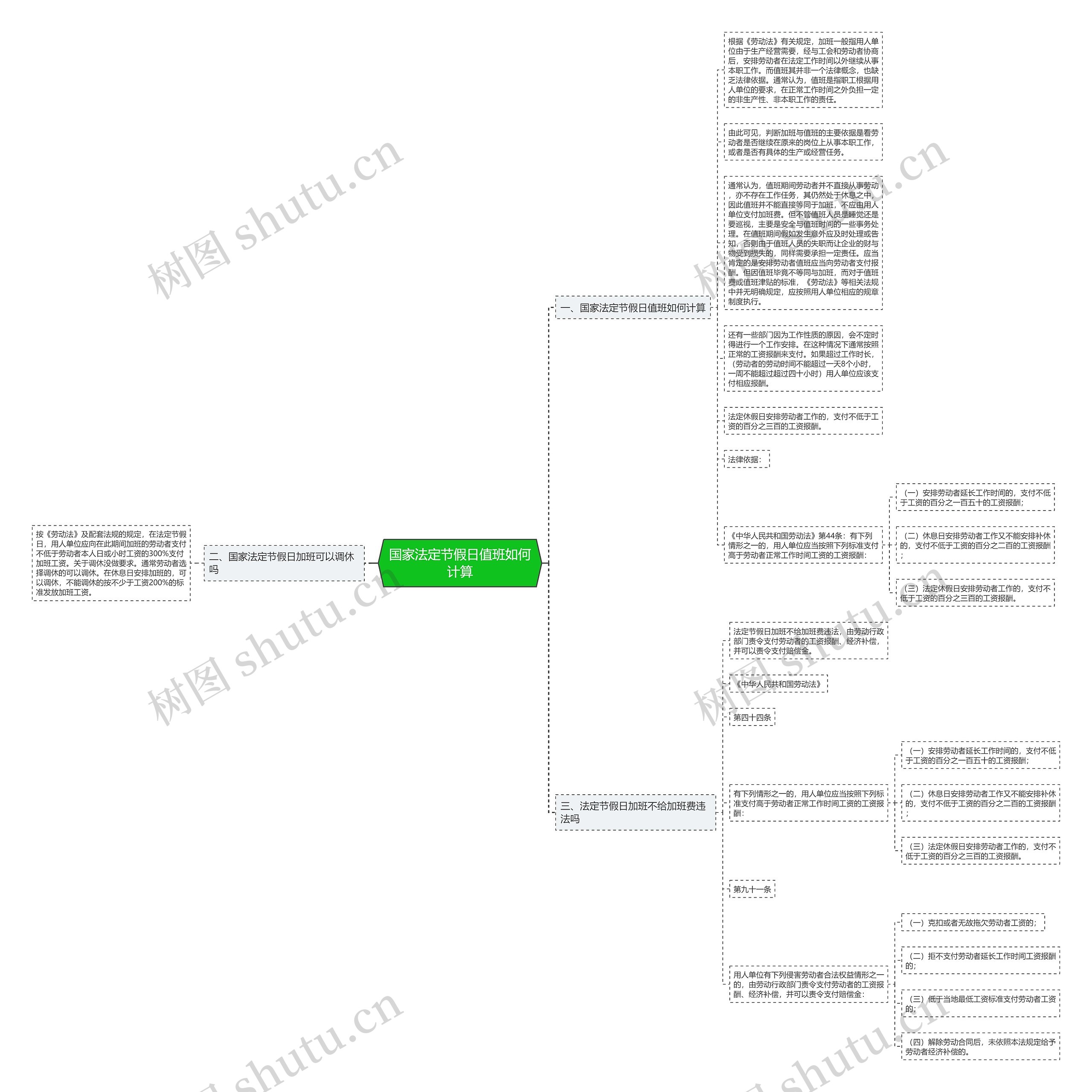 国家法定节假日值班如何计算思维导图