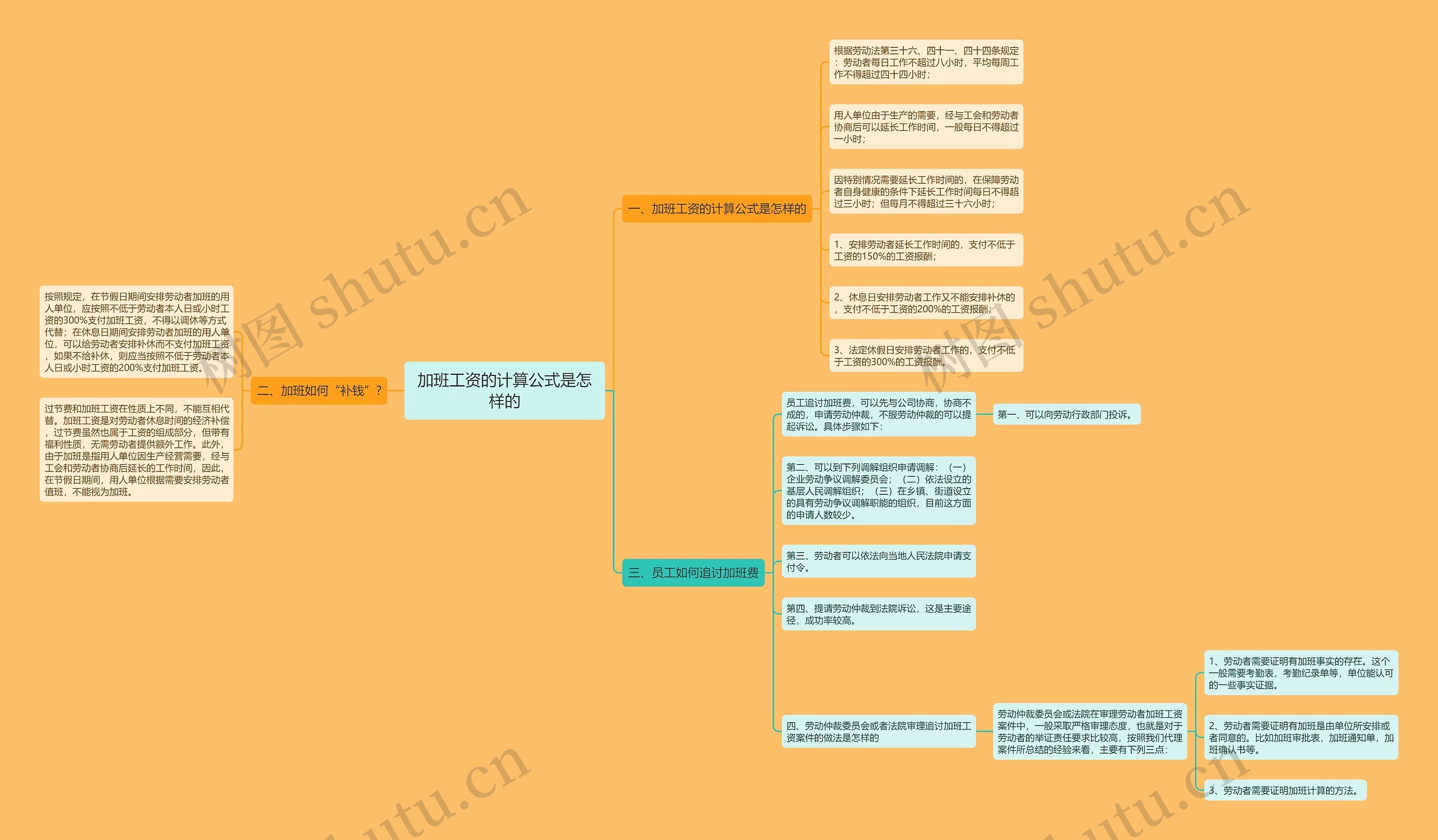 加班工资的计算公式是怎样的 加班工资的计算公式是怎样的