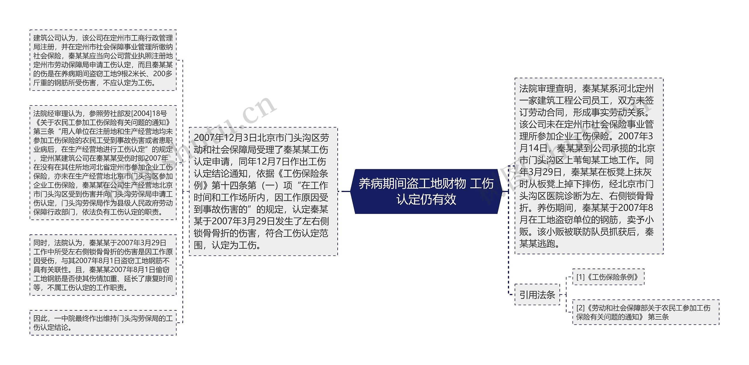 养病期间盗工地财物 工伤认定仍有效 养病期间盗工地财物 工伤认定仍有效