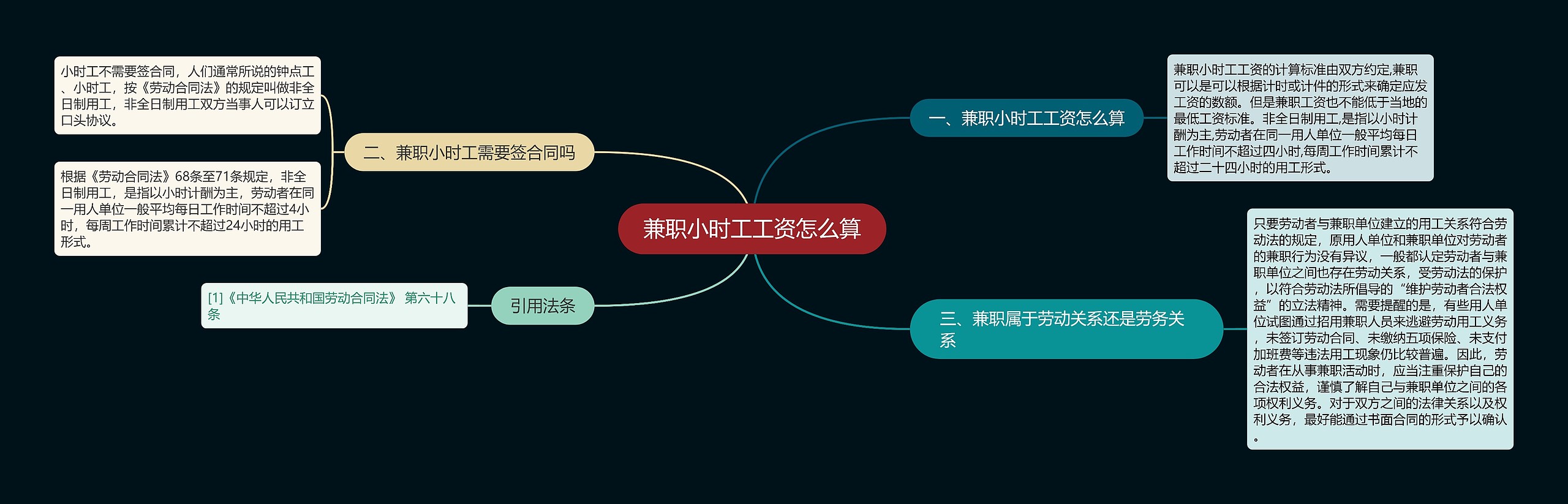 兼职小时工工资怎么算思维导图