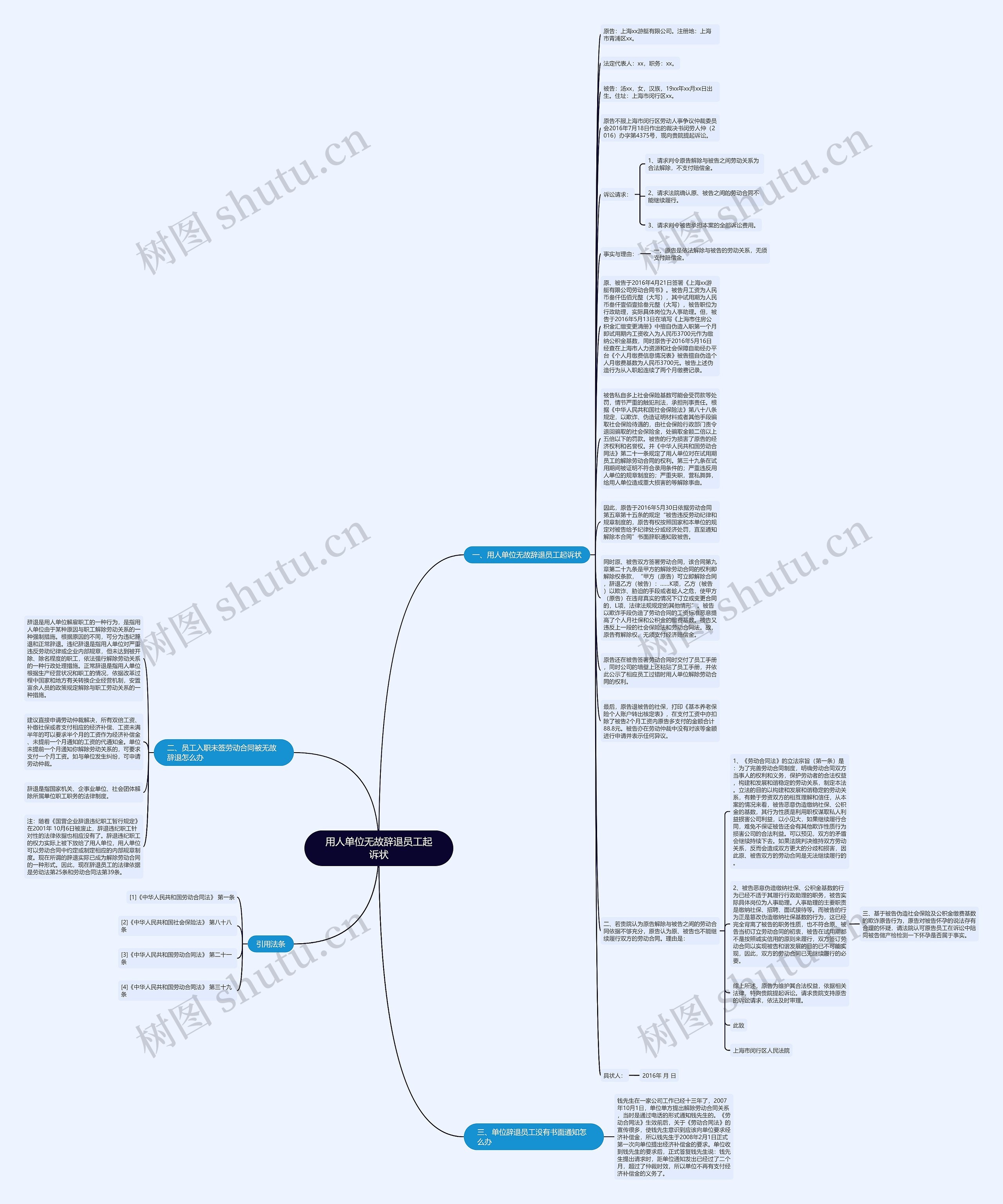 用人单位无故辞退员工起诉状思维导图