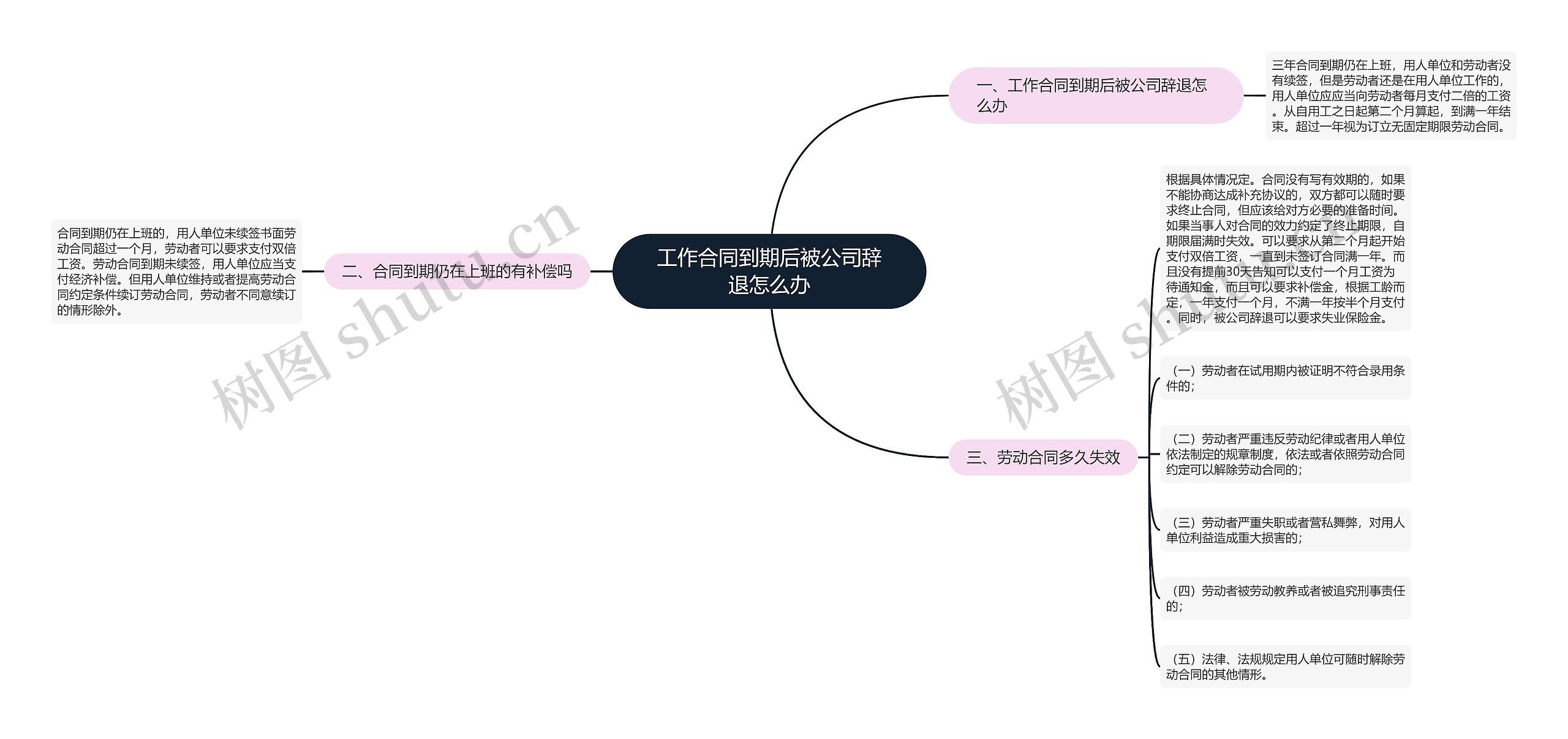 工作合同到期后被公司辞退怎么办