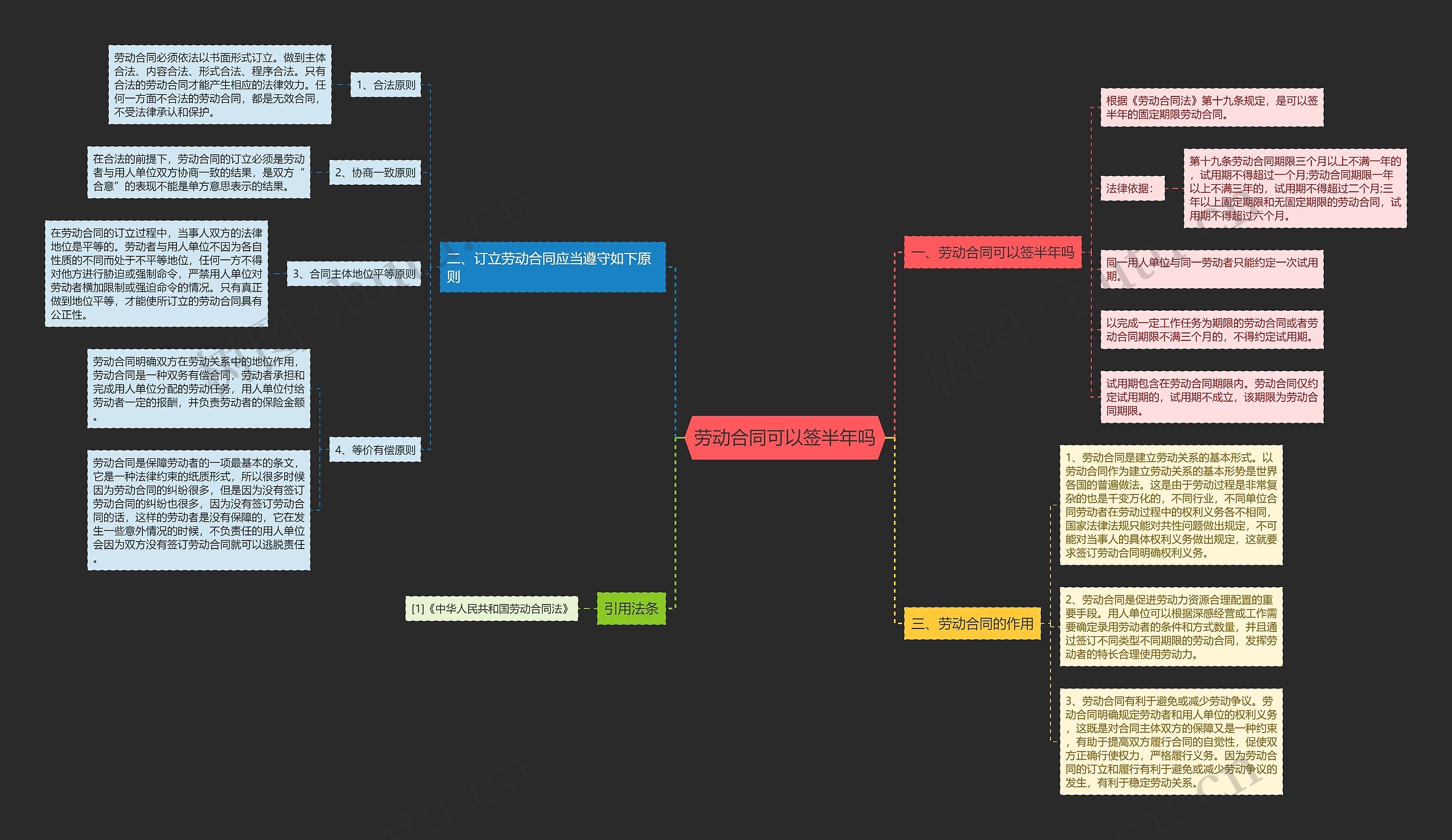 劳动合同可以签半年吗思维导图
