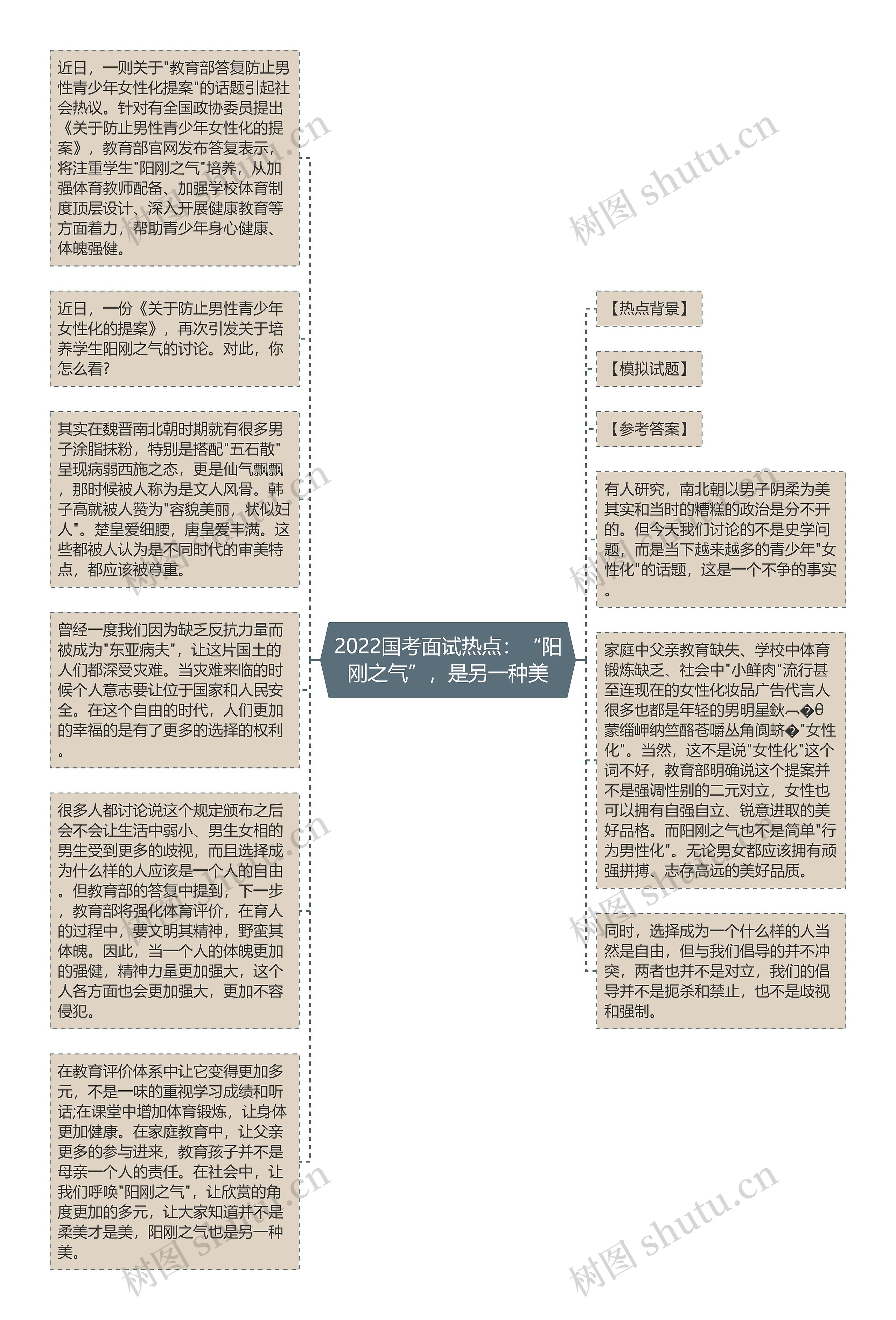 2022国考面试热点：“阳刚之气”，是另一种美