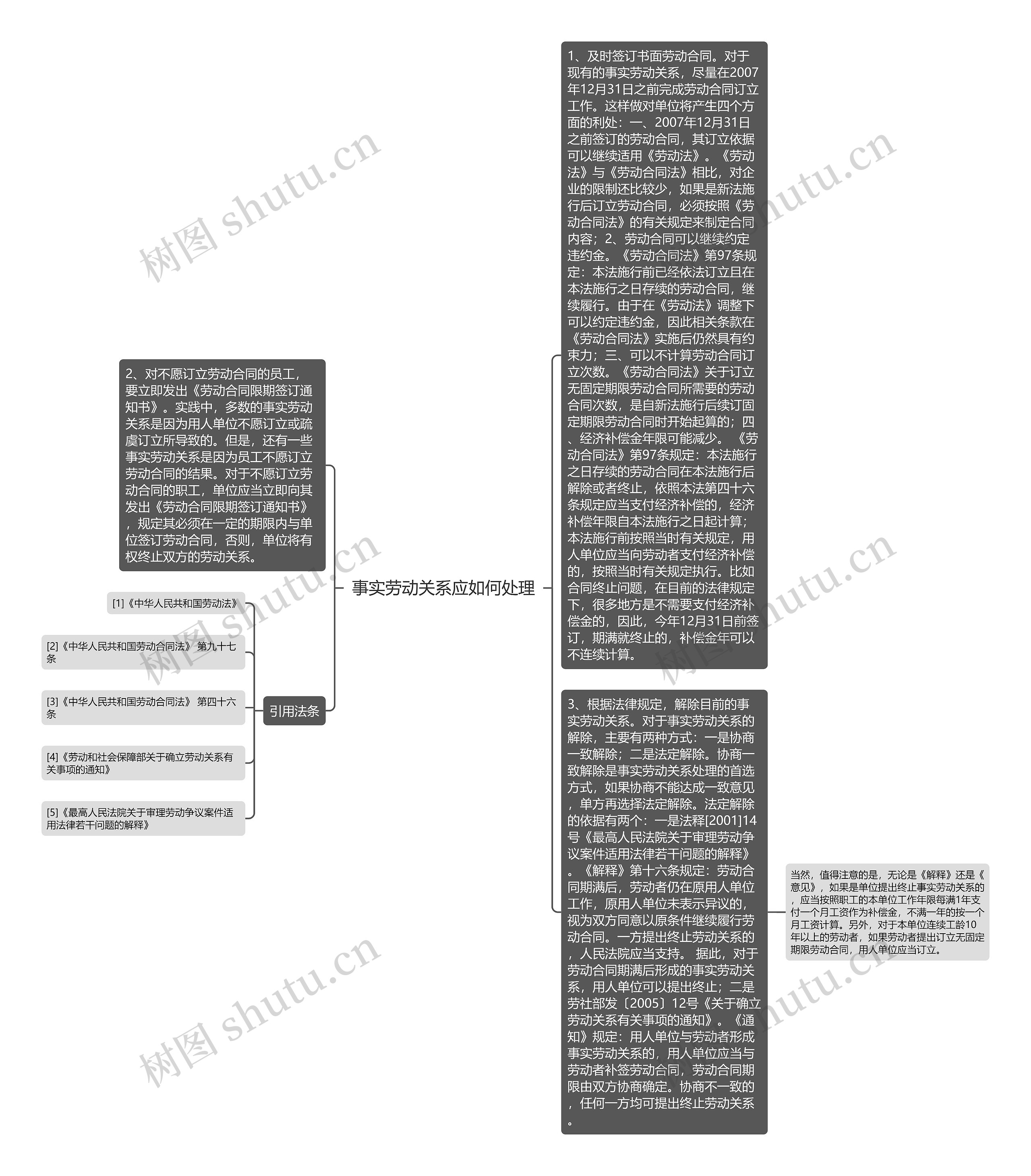 事实劳动关系应如何处理 事实劳动关系应如何处理