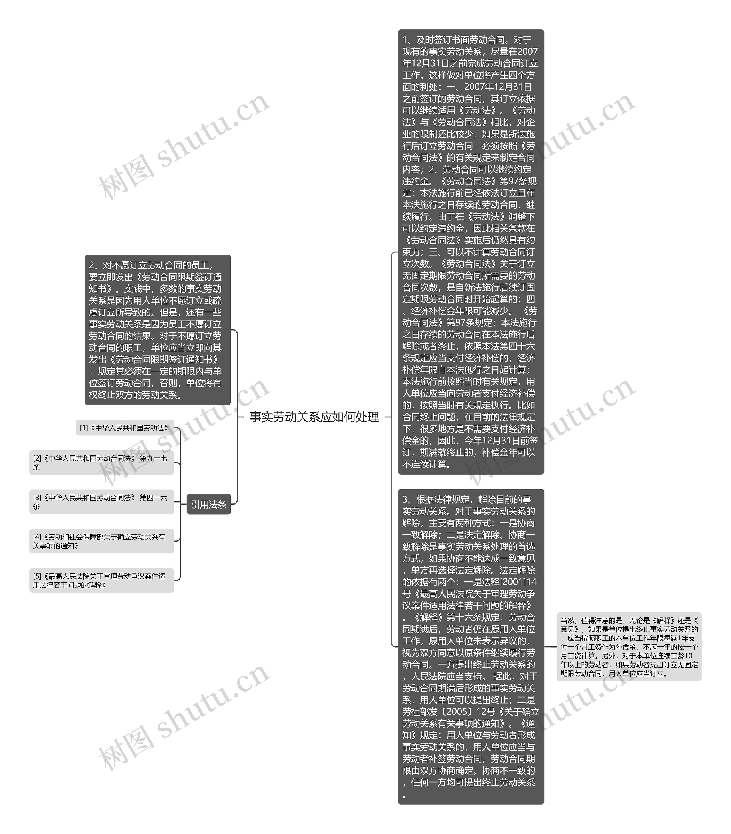 事实劳动关系应如何处理思维导图